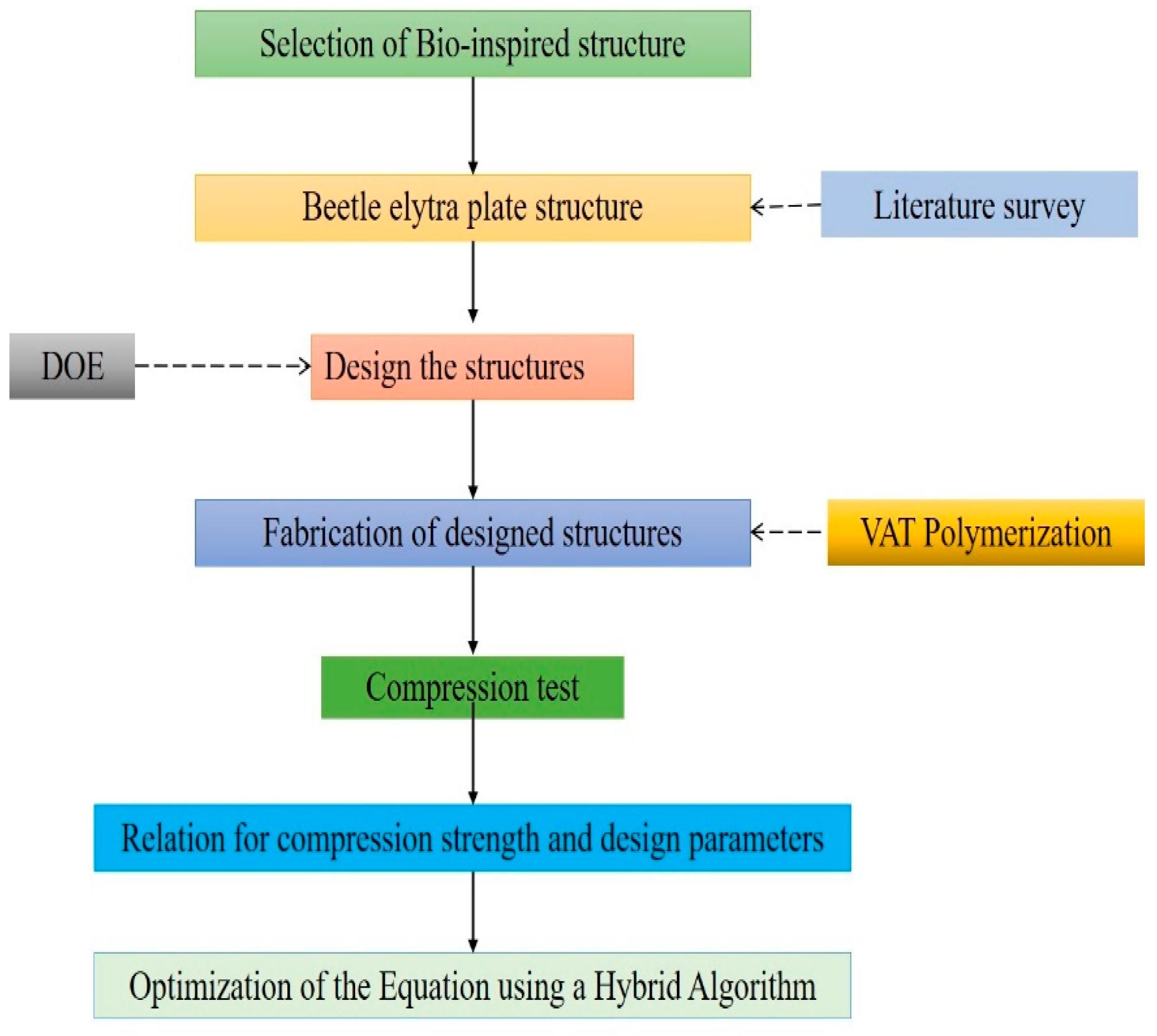 Engproc 66 00011 g001