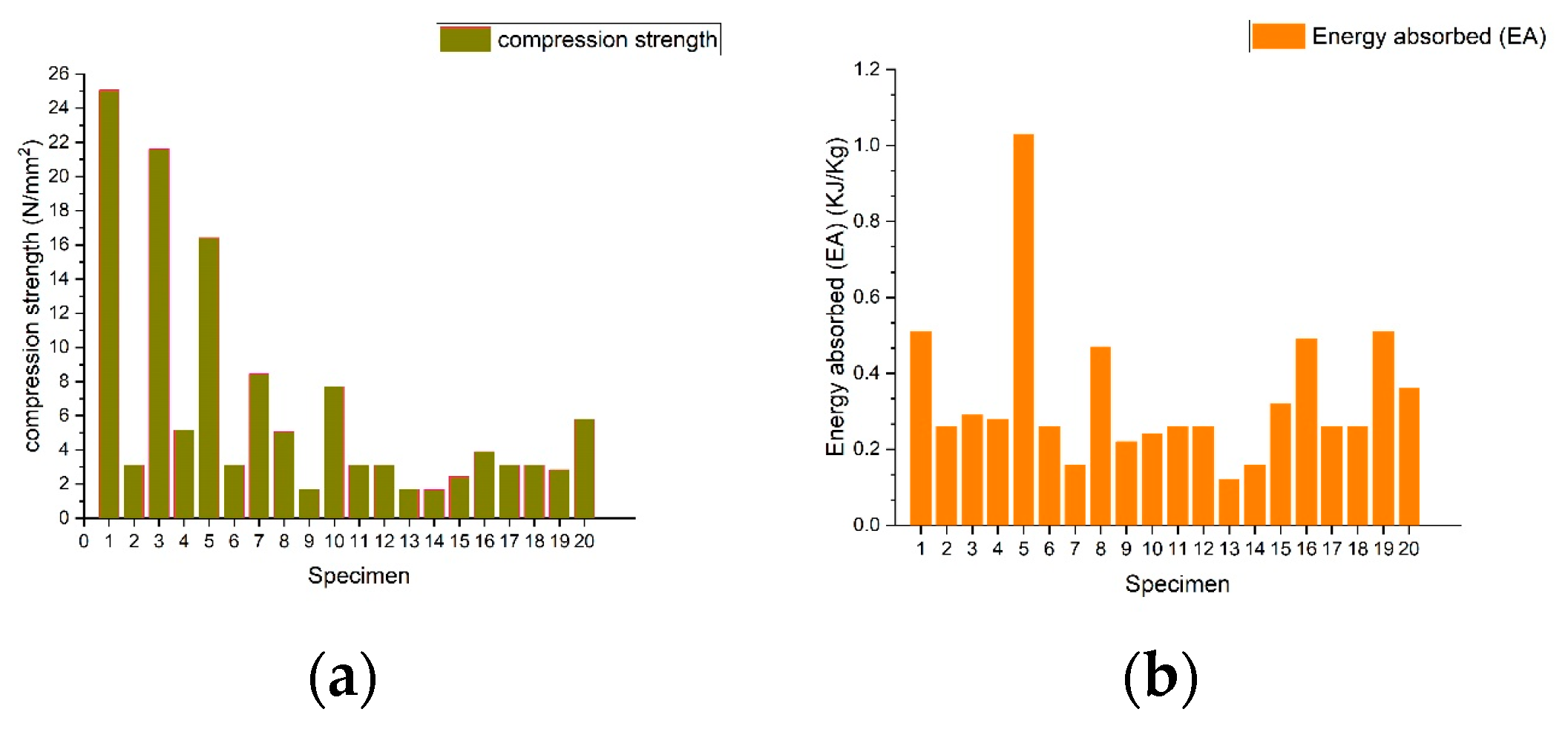 Engproc 66 00011 g003