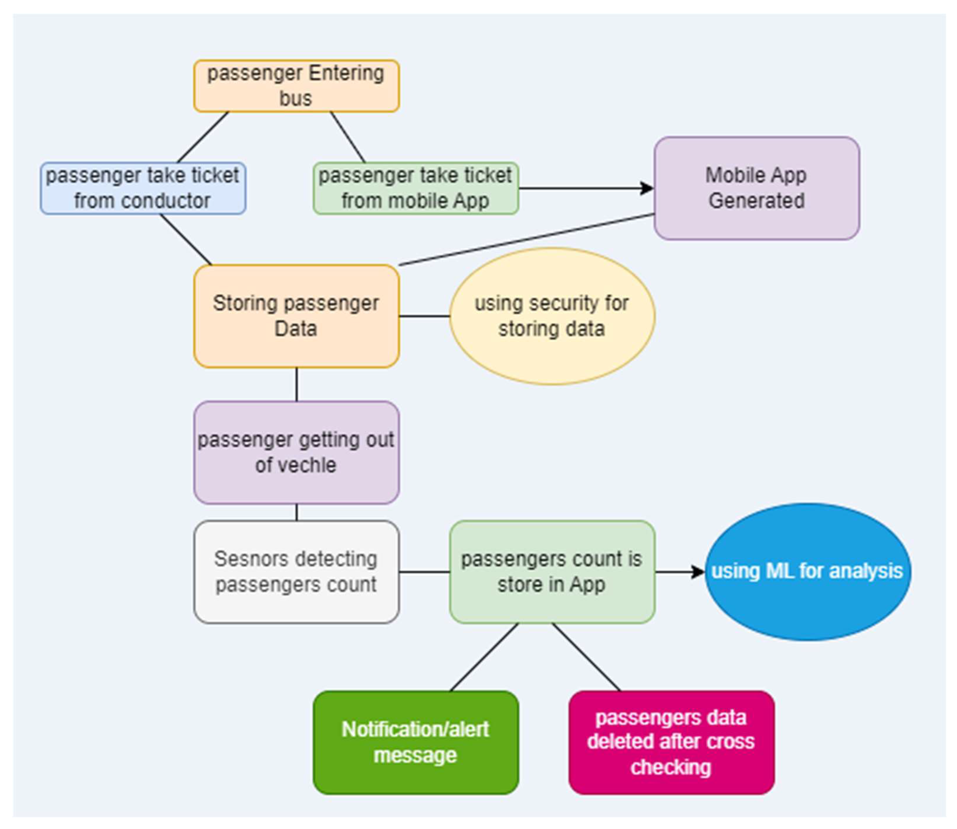 Engproc 66 00019 g001