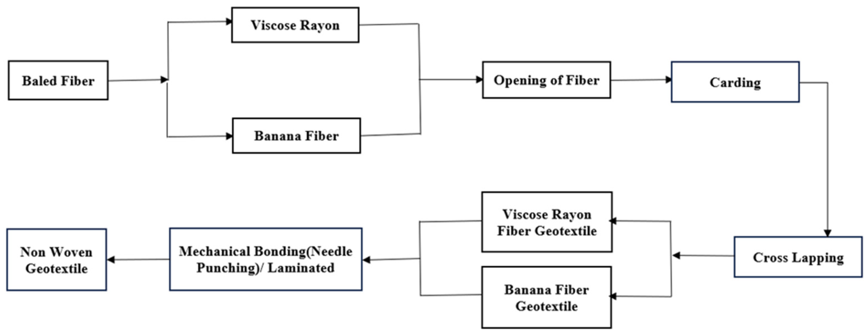 Engproc 66 00020 g002