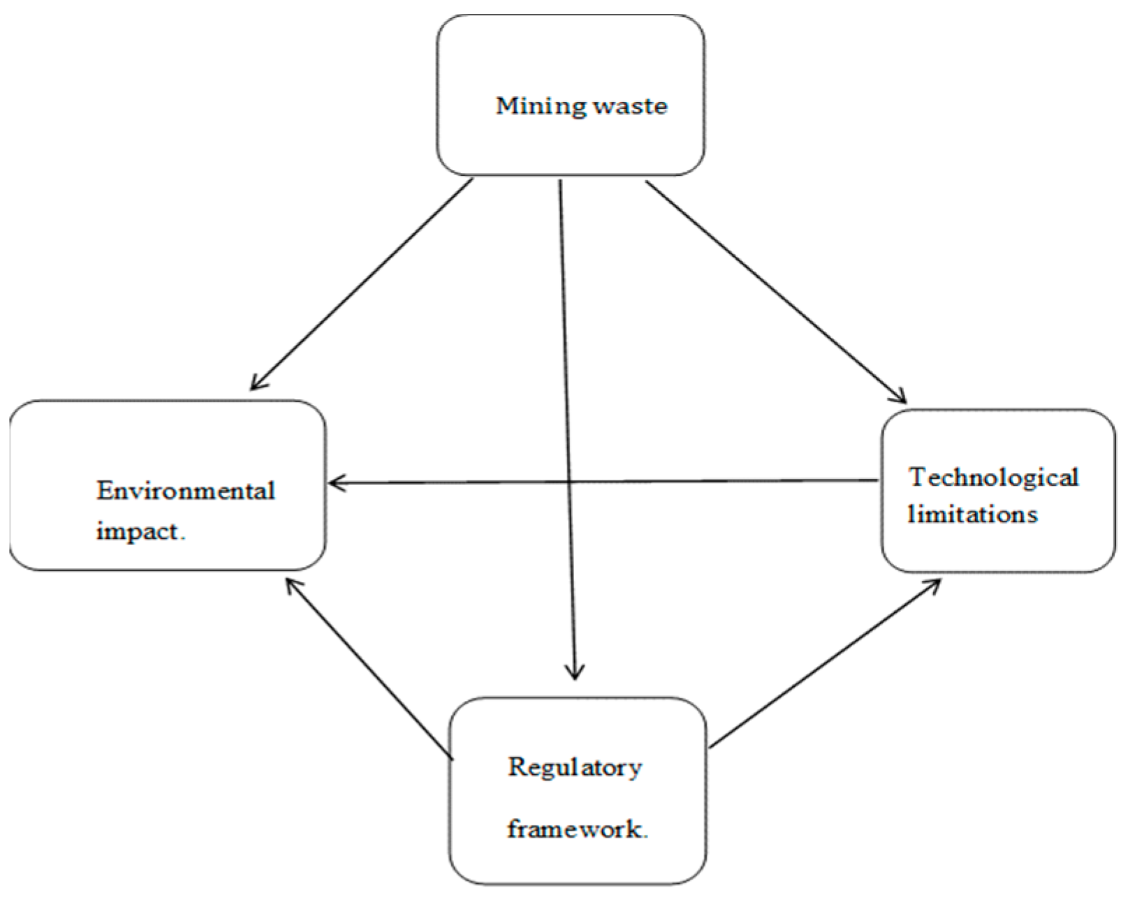 Engproc 66 00026 g001