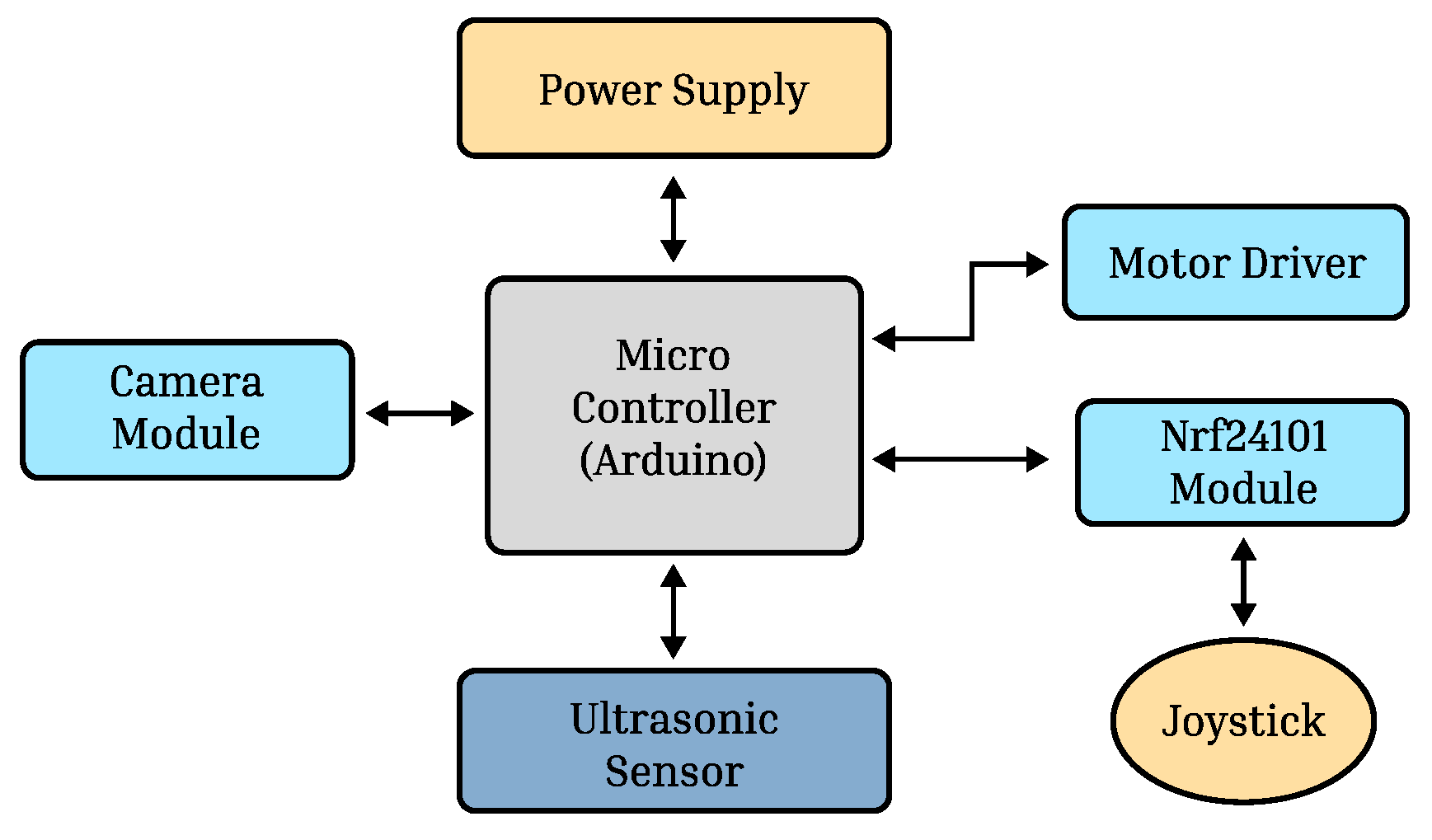 Engproc 66 00042 g001