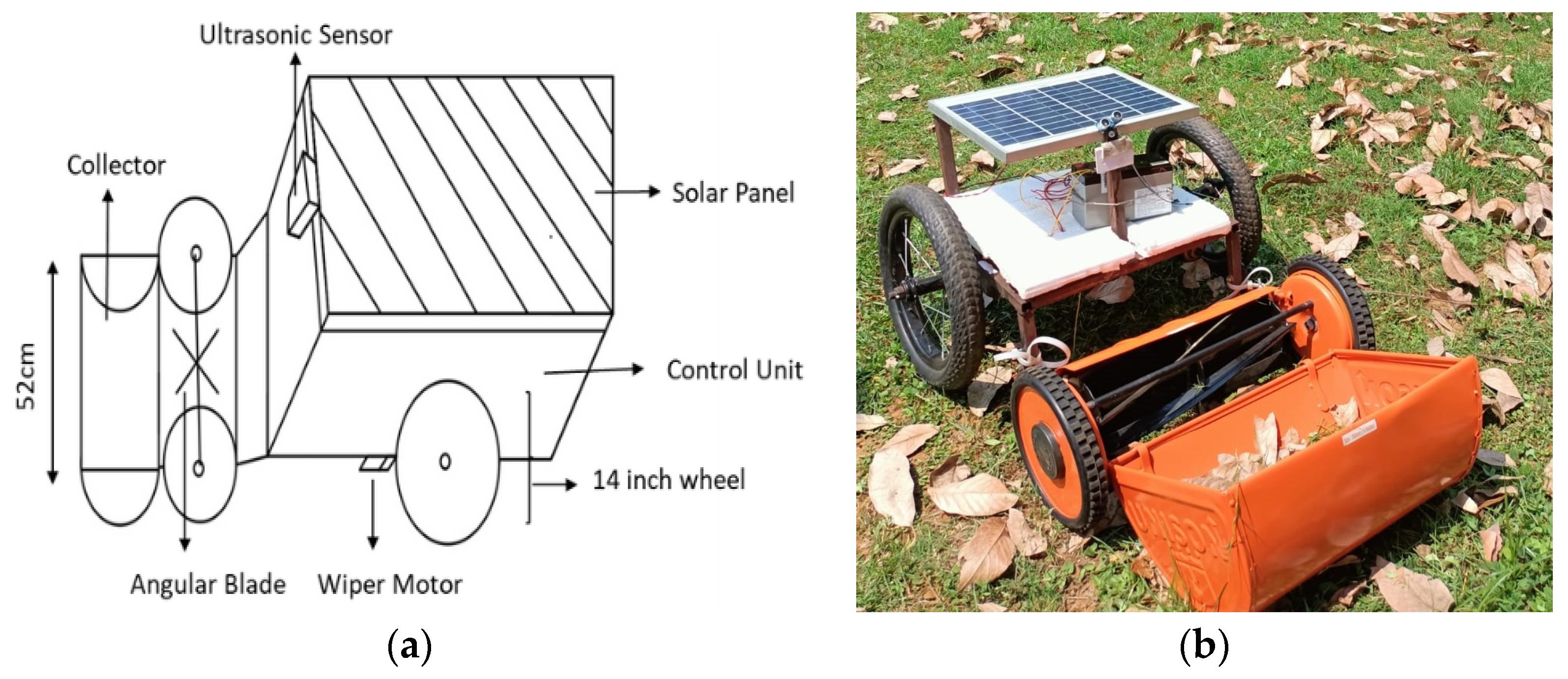 Development and Analysis of a Solar Powered Grass Cutter with Integrated Collector Using IoT