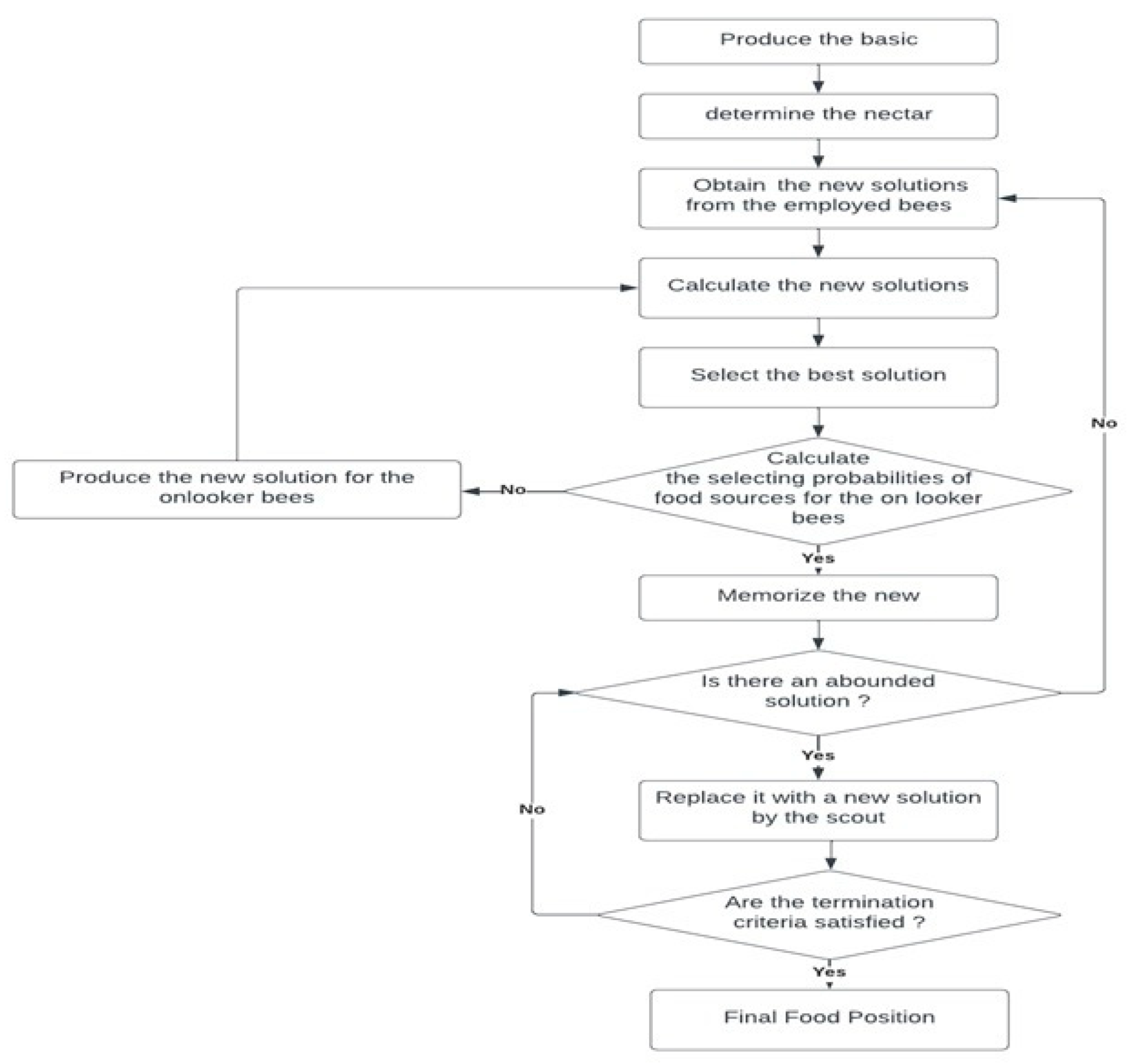 Engproc 66 00045 g001