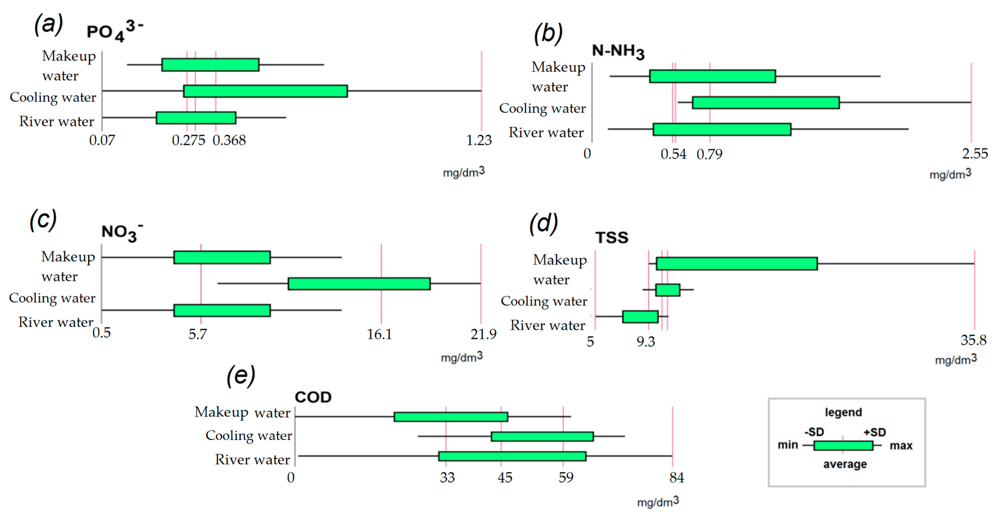 Engproc 67 00003 g003