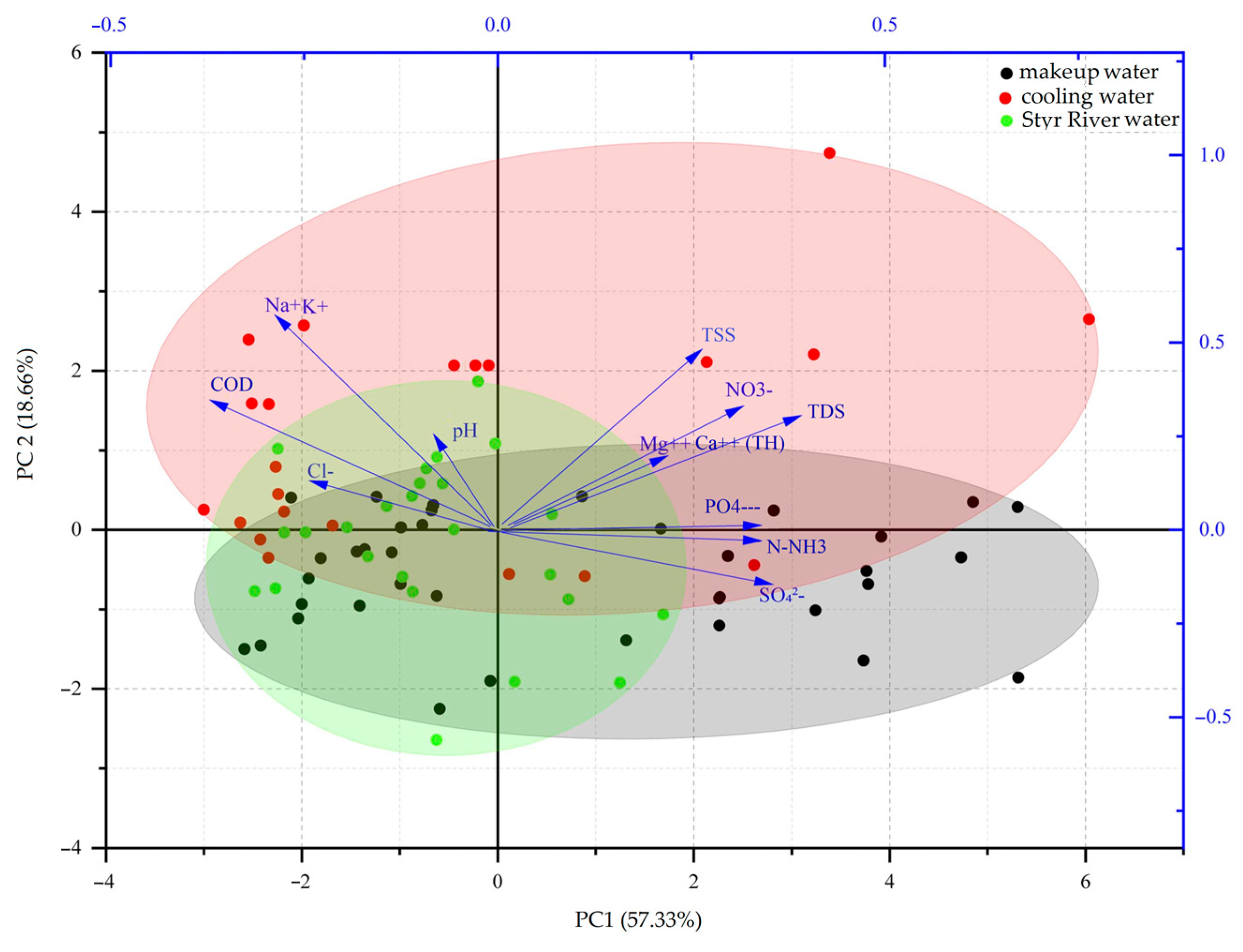 Engproc 67 00003 g004