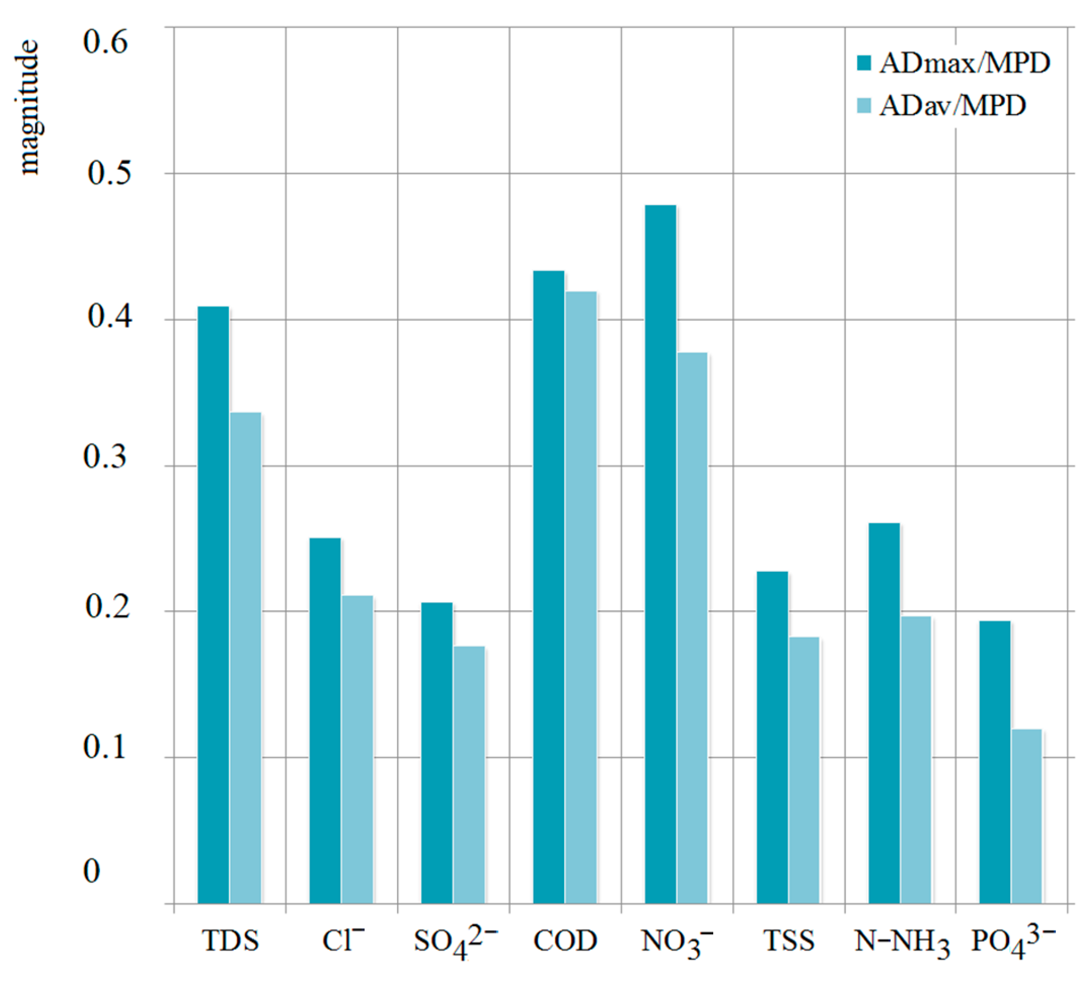 Engproc 67 00003 g005