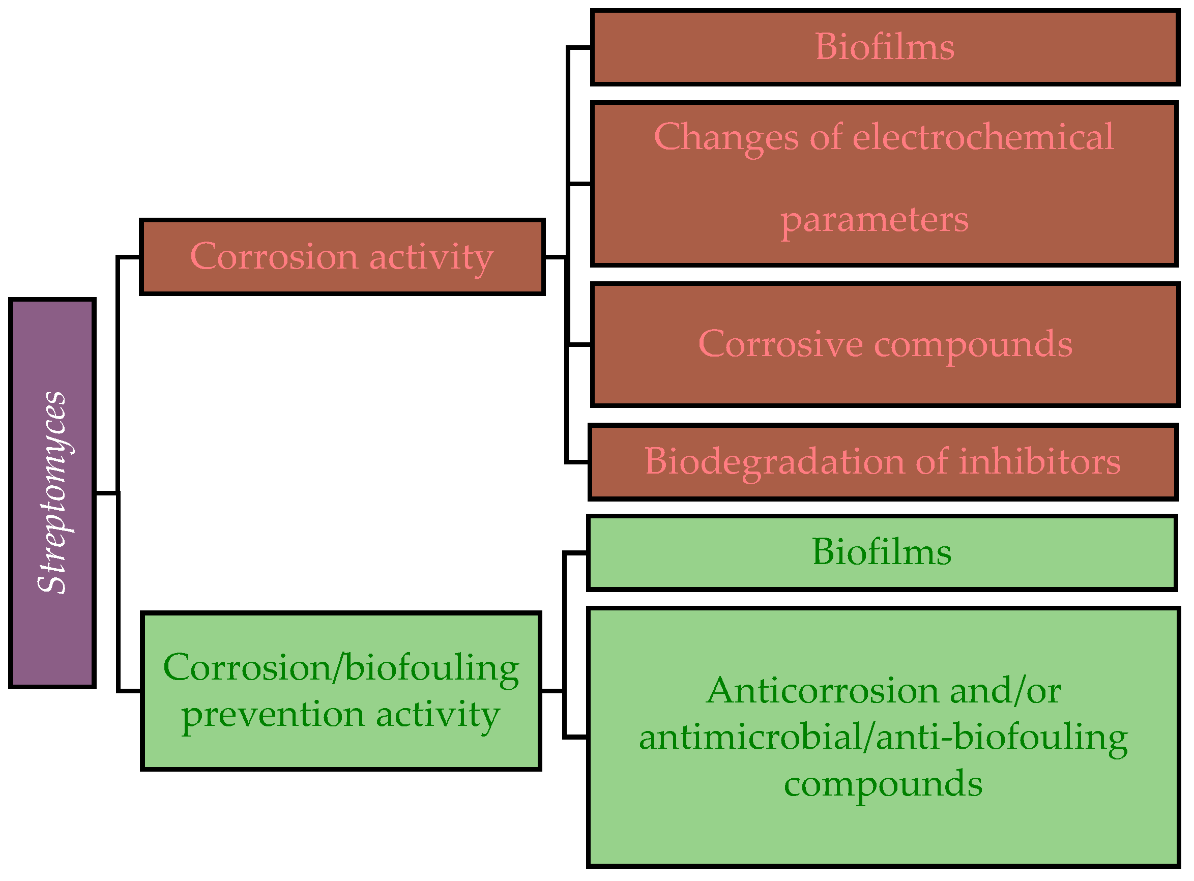 Engproc 67 00012 g001 Engproc 67 00012 g001