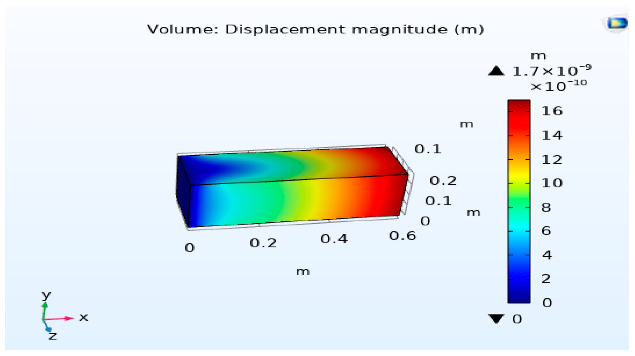Engproc 67 00013 g004
