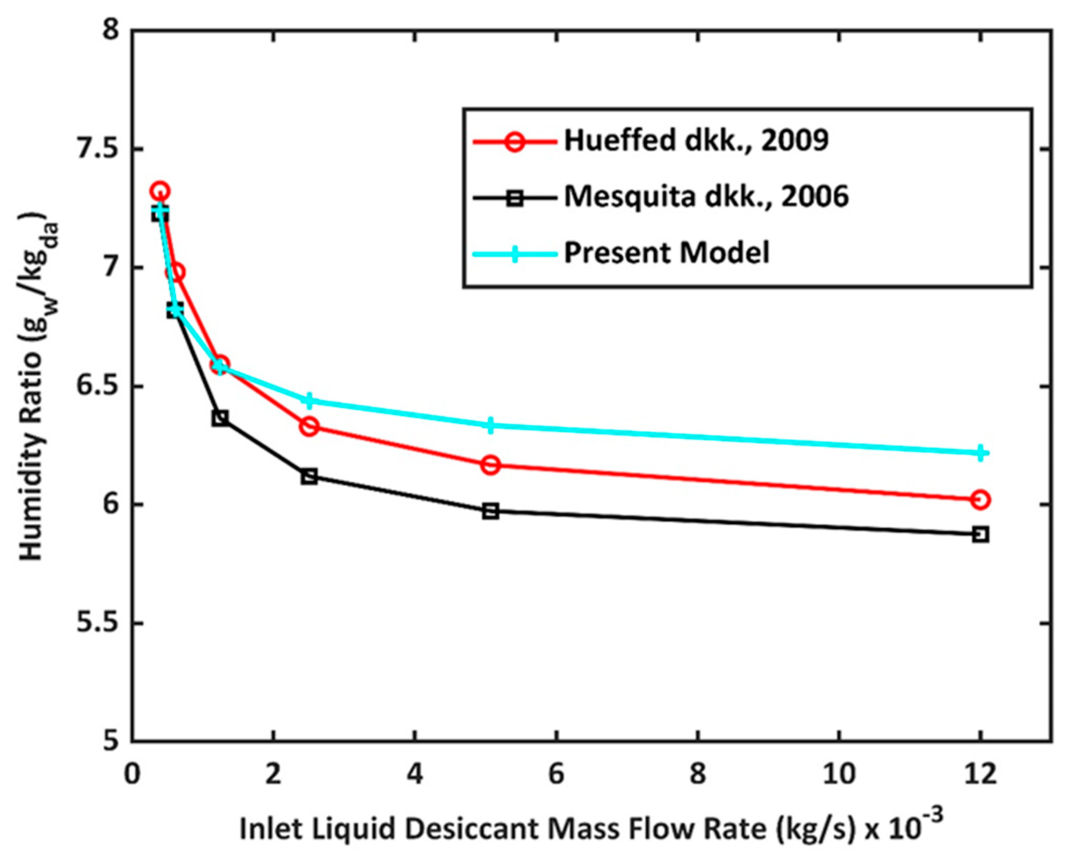 Engproc 67 00024 g003