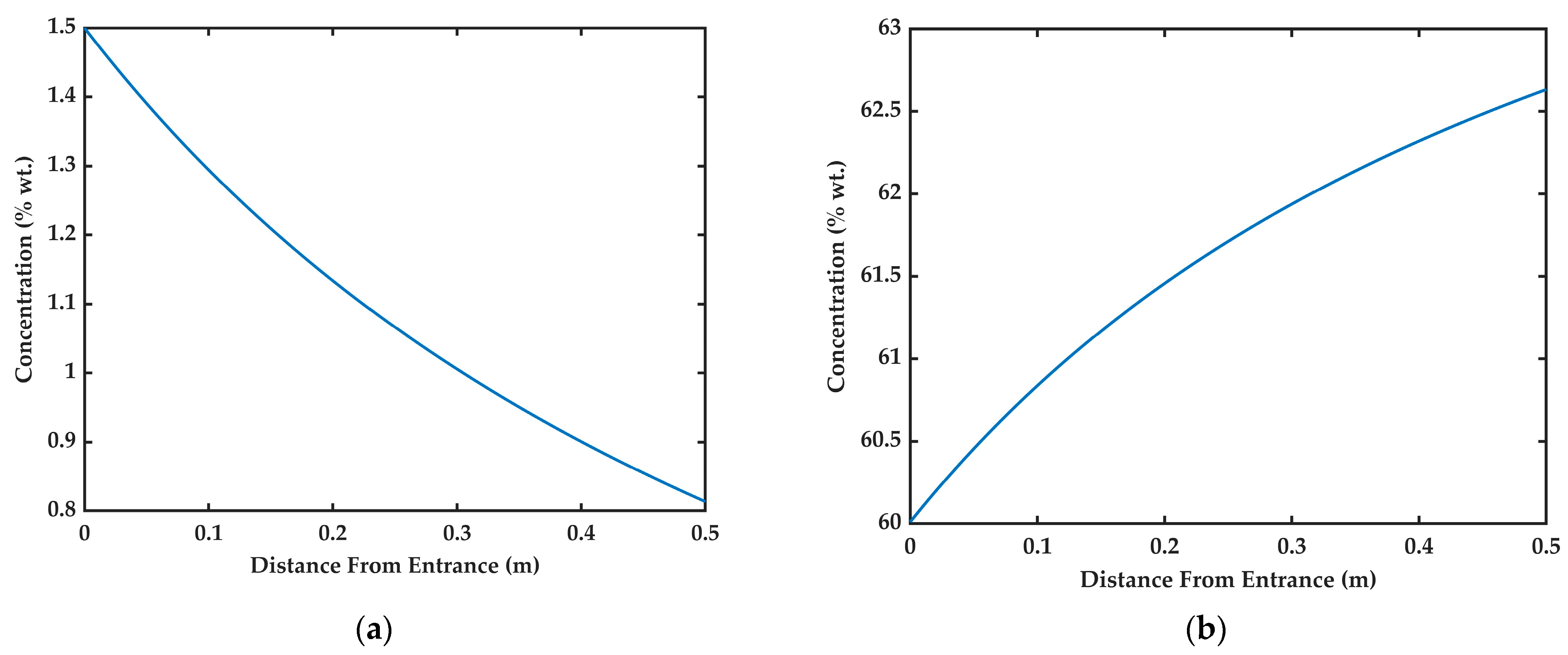 Engproc 67 00024 g005