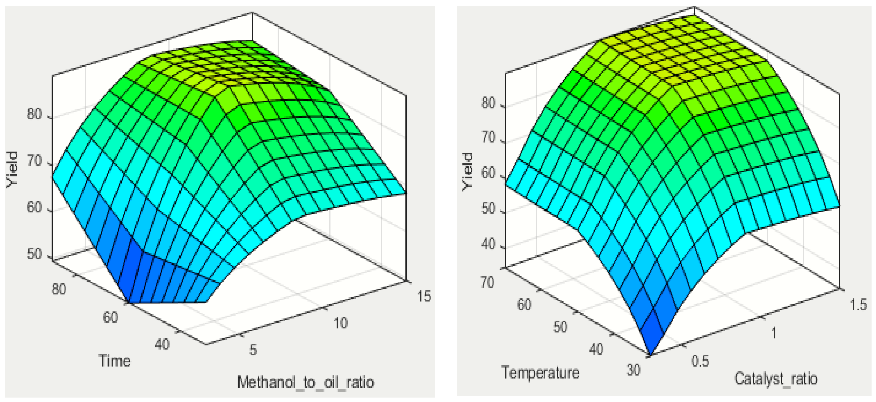 Engproc 67 00027 g007