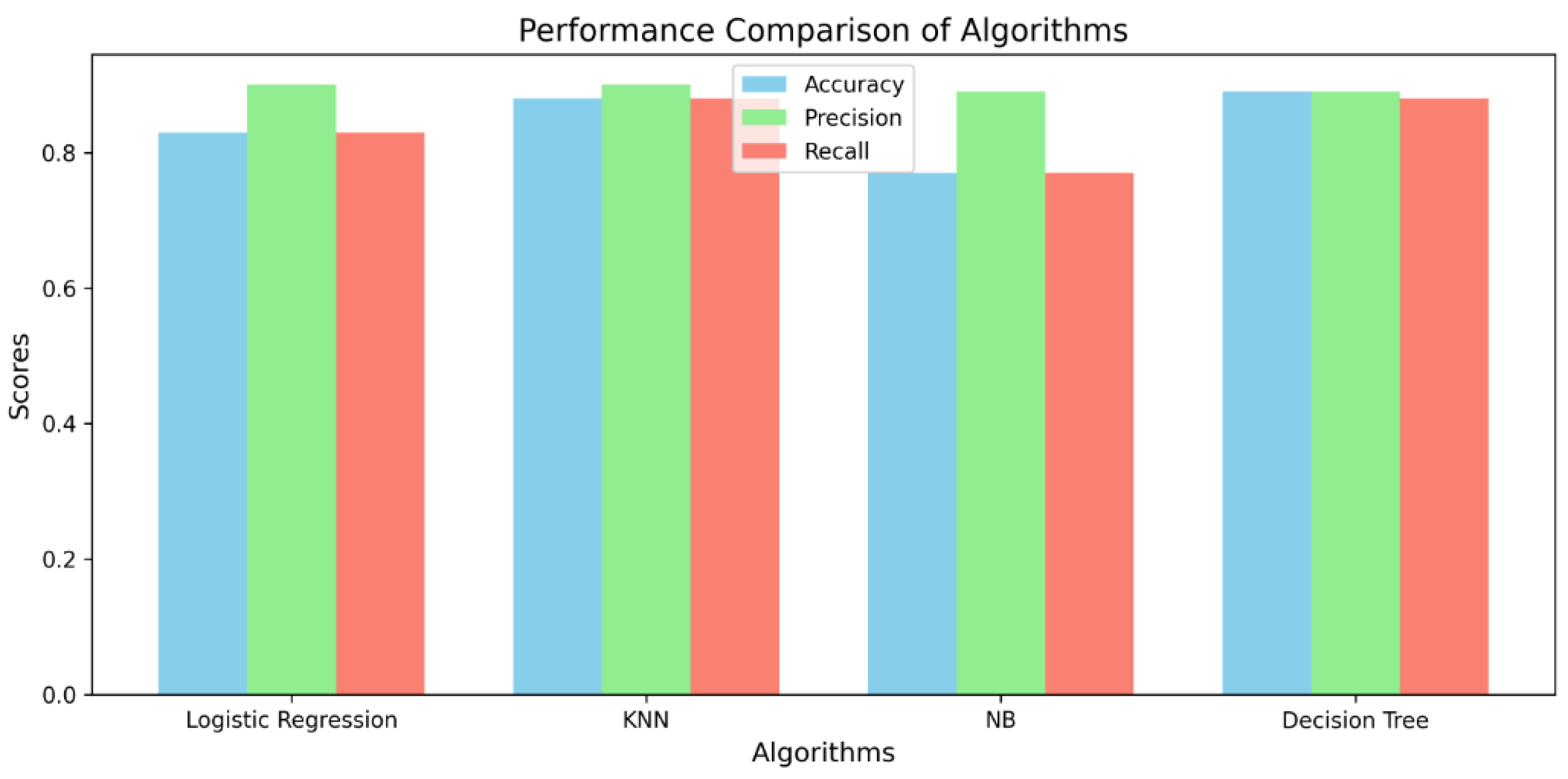 Engproc 67 00031 g006
