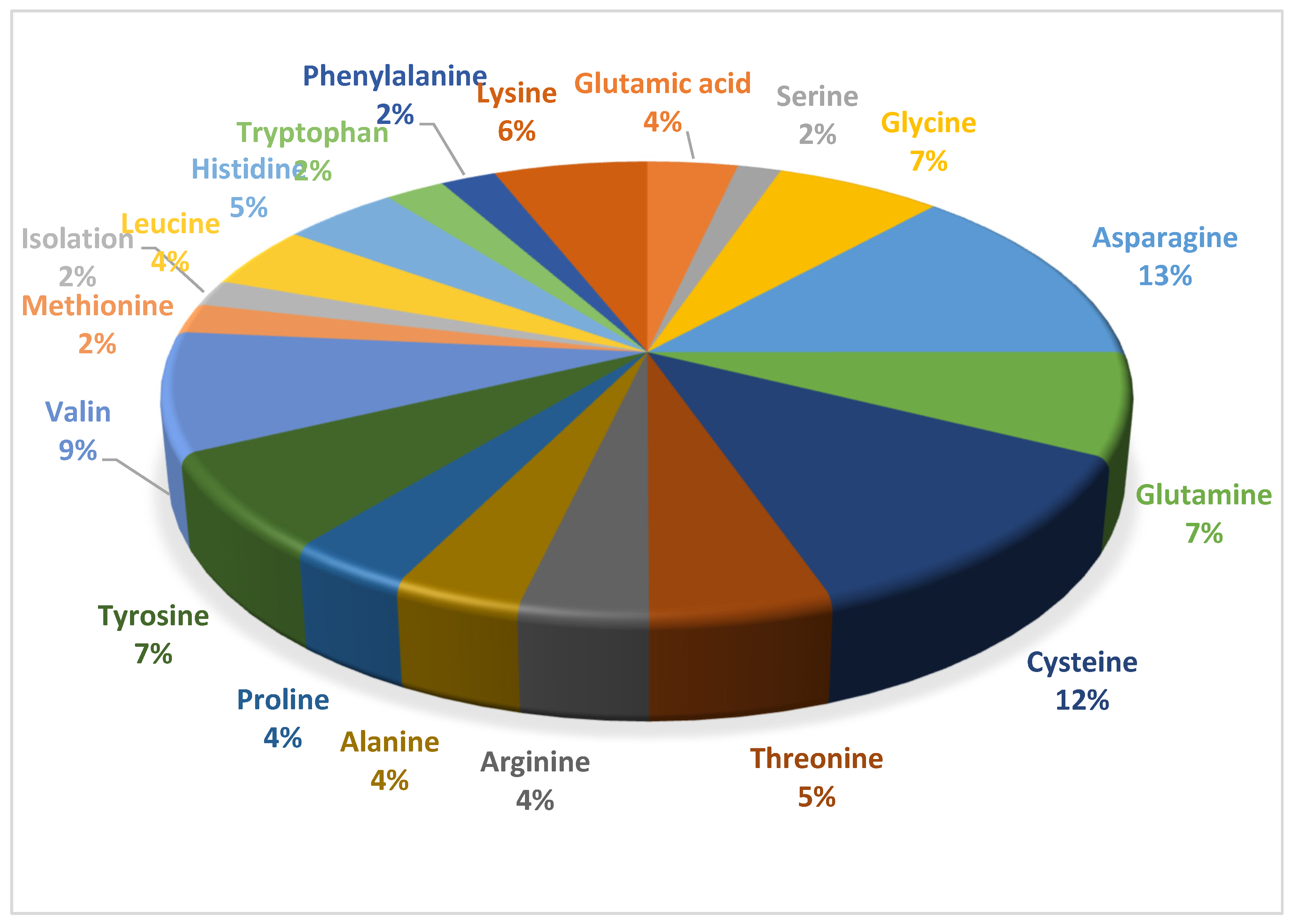 Engproc 67 00032 g004