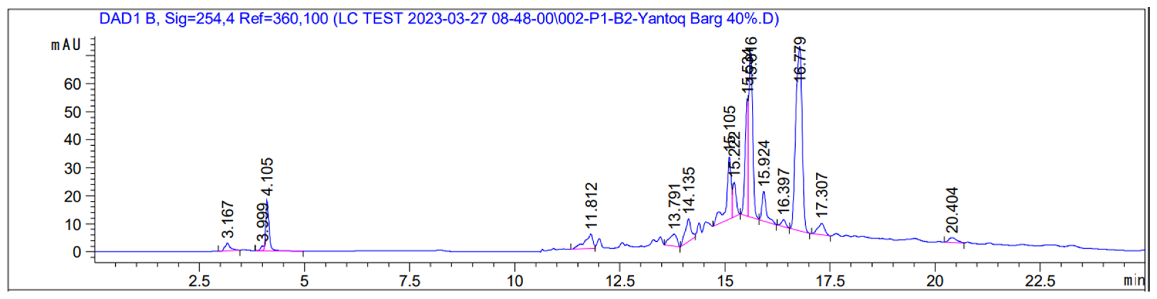 Engproc 67 00032 g005