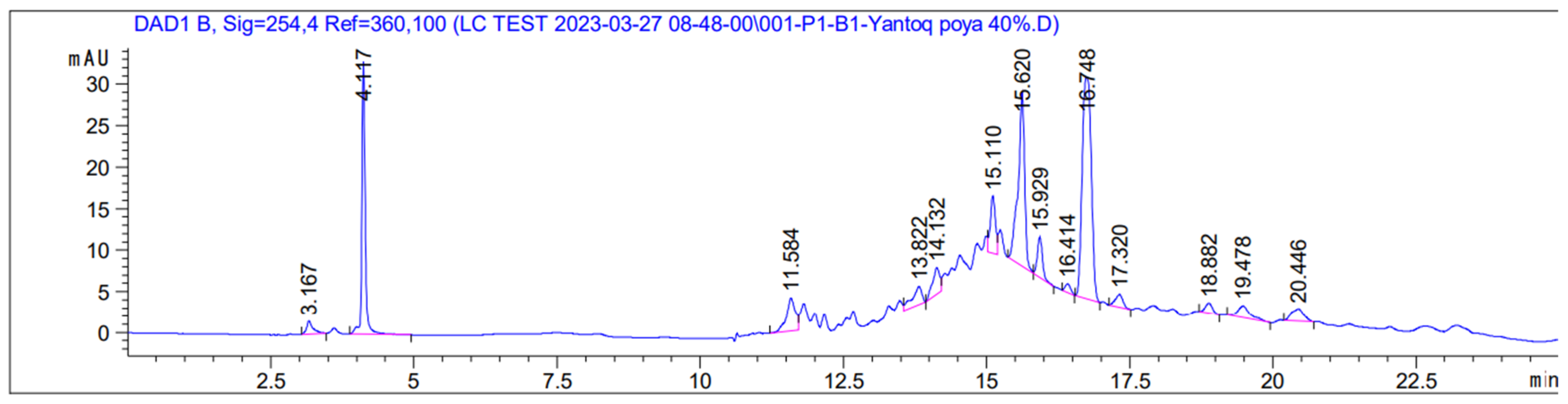 Engproc 67 00032 g006