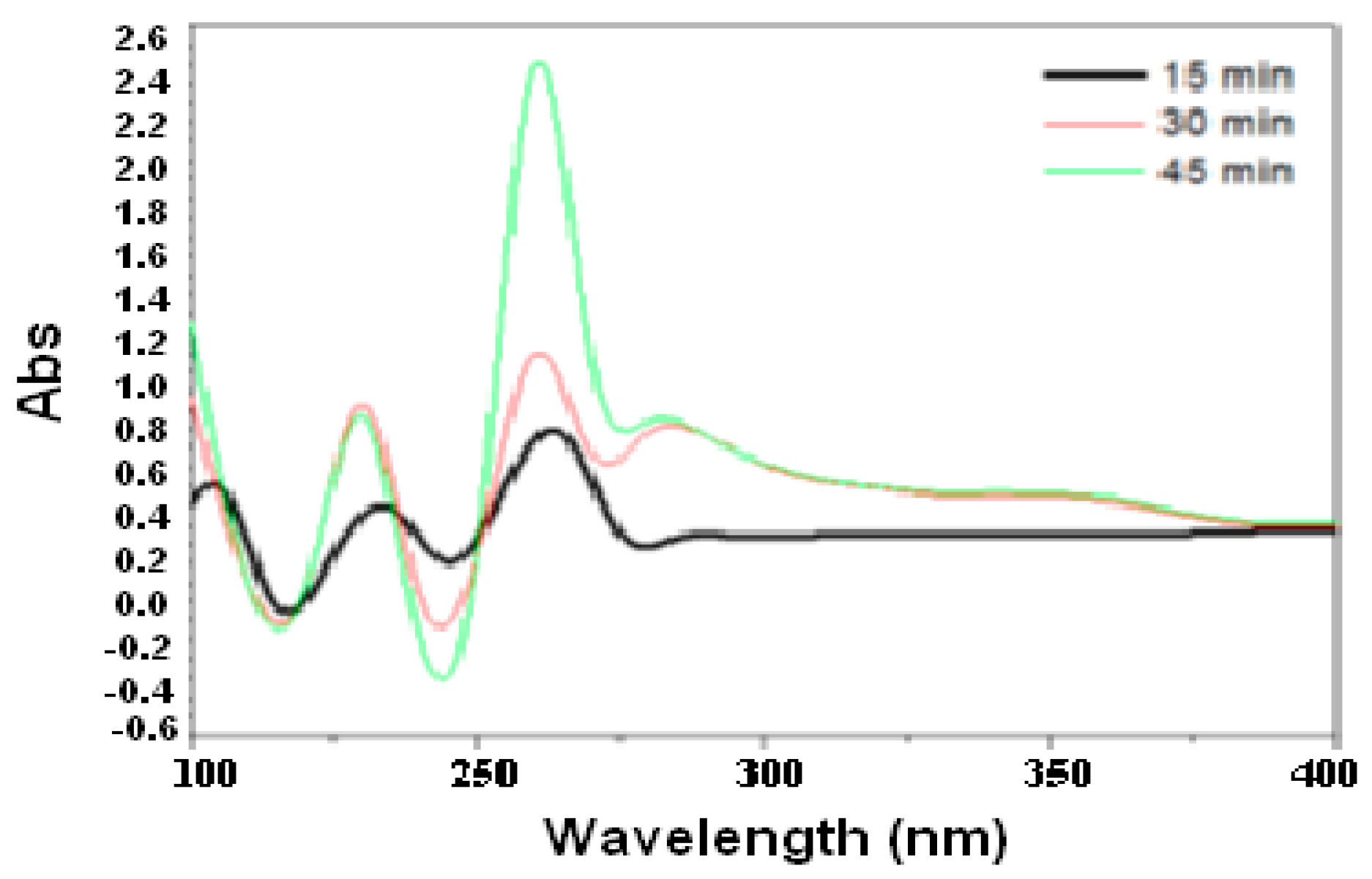 Engproc 67 00035 g003