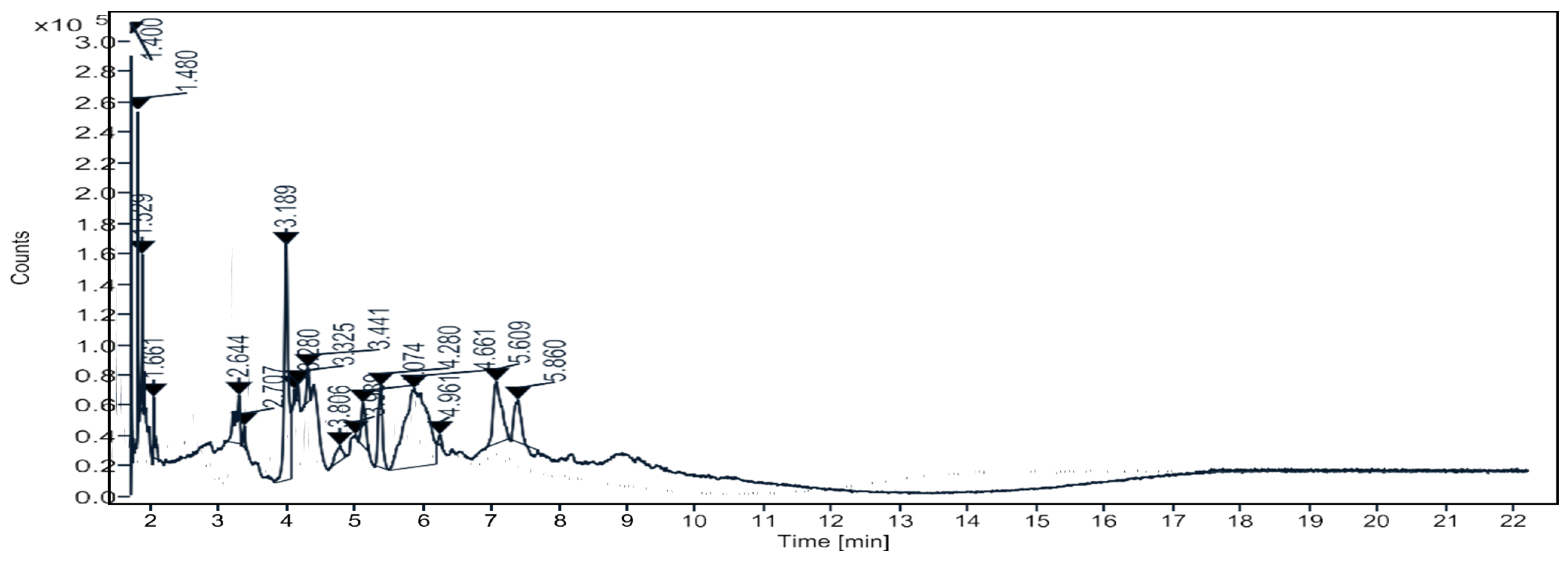 Engproc 67 00044 g005