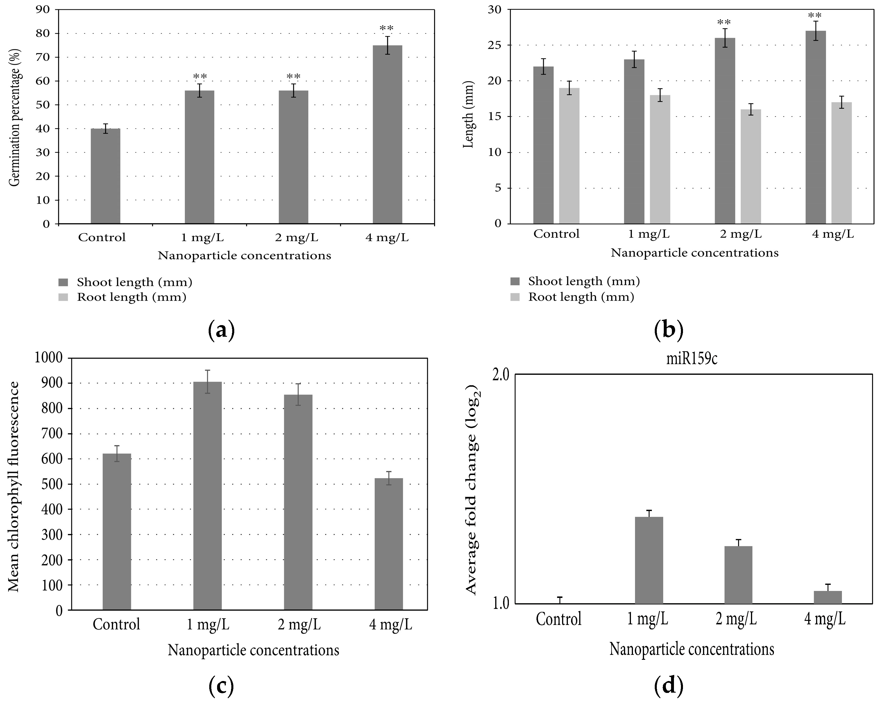 Engproc 67 00048 g007