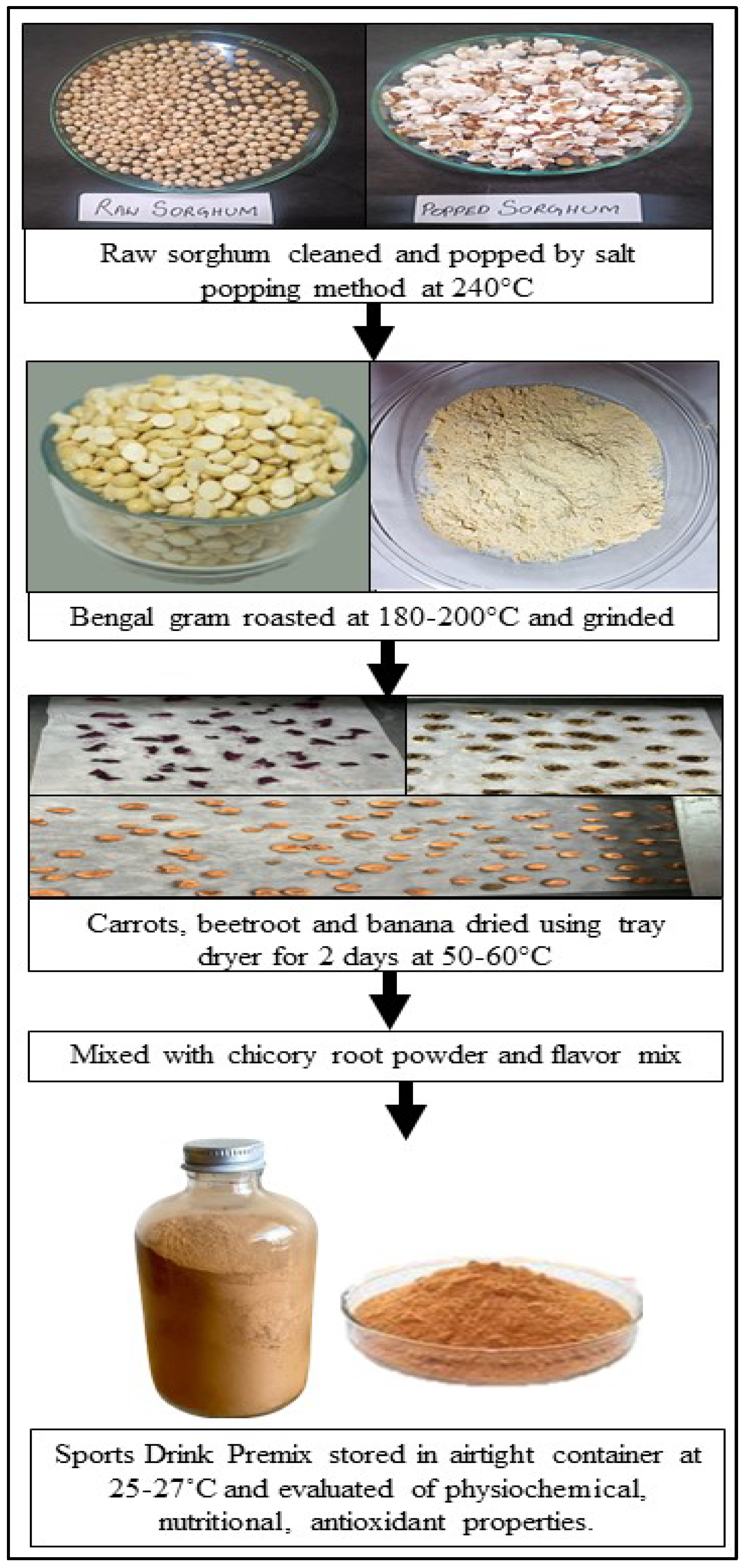 Engproc 67 00049 g001