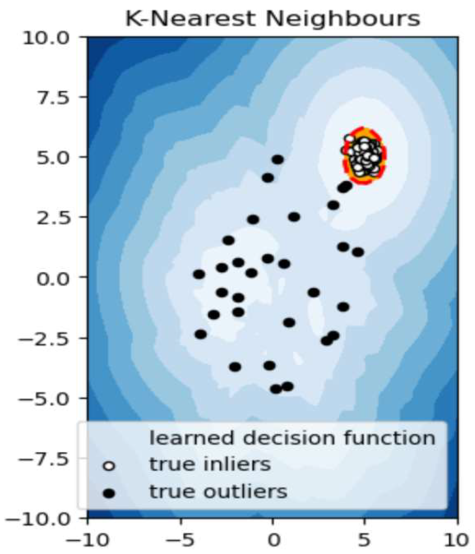Engproc 67 00050 g002