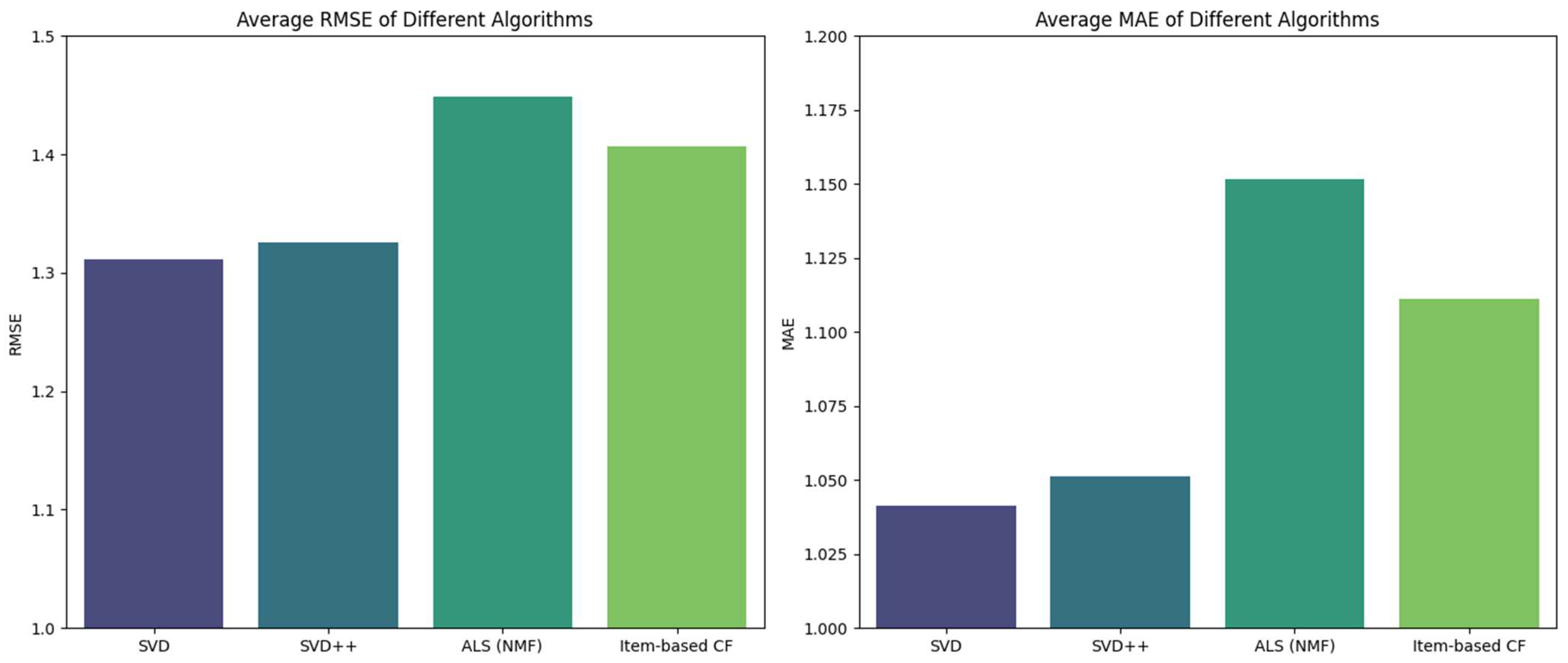 Engproc 67 00050 g006