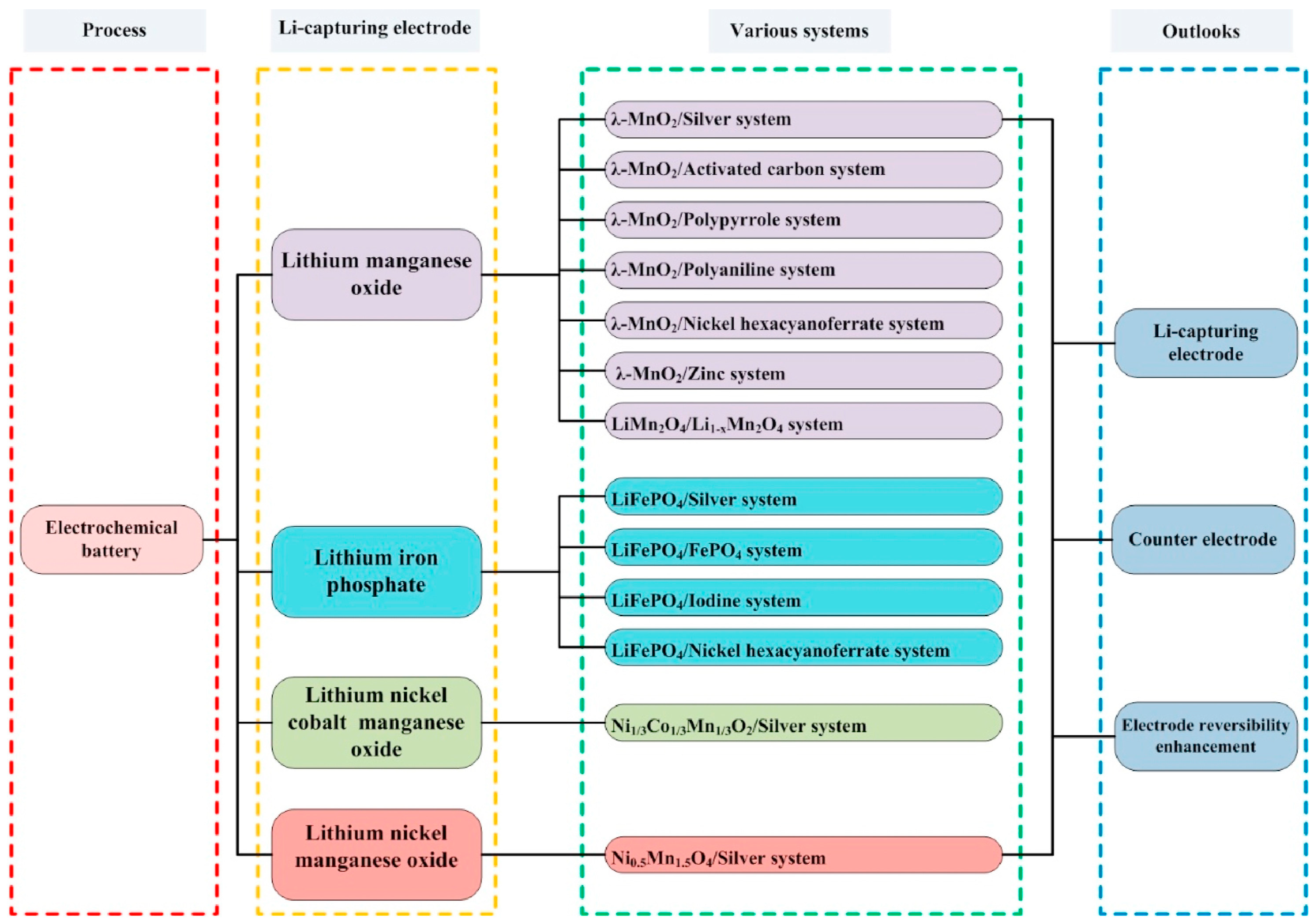 Engproc 67 00052 g005