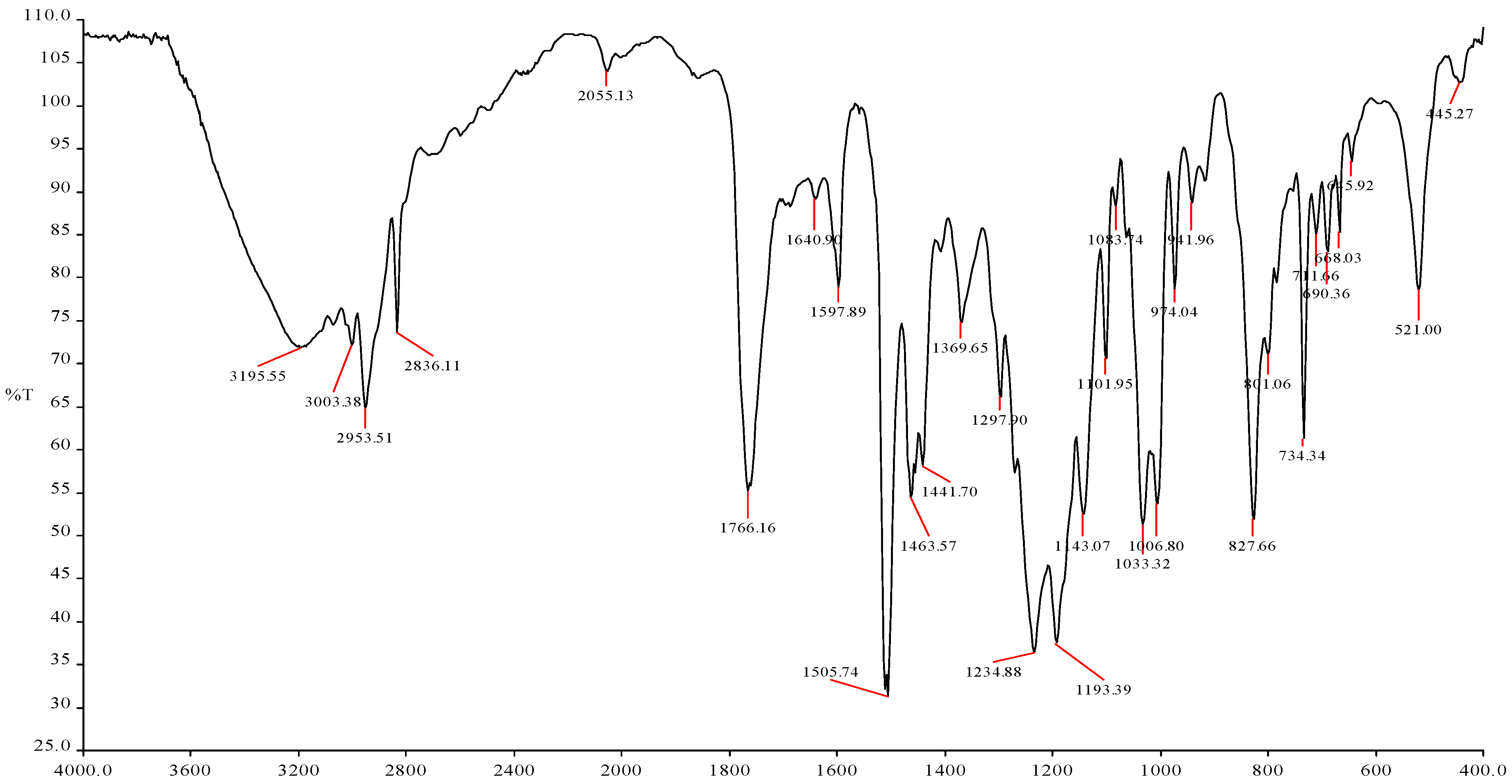 Engproc 67 00053 g002