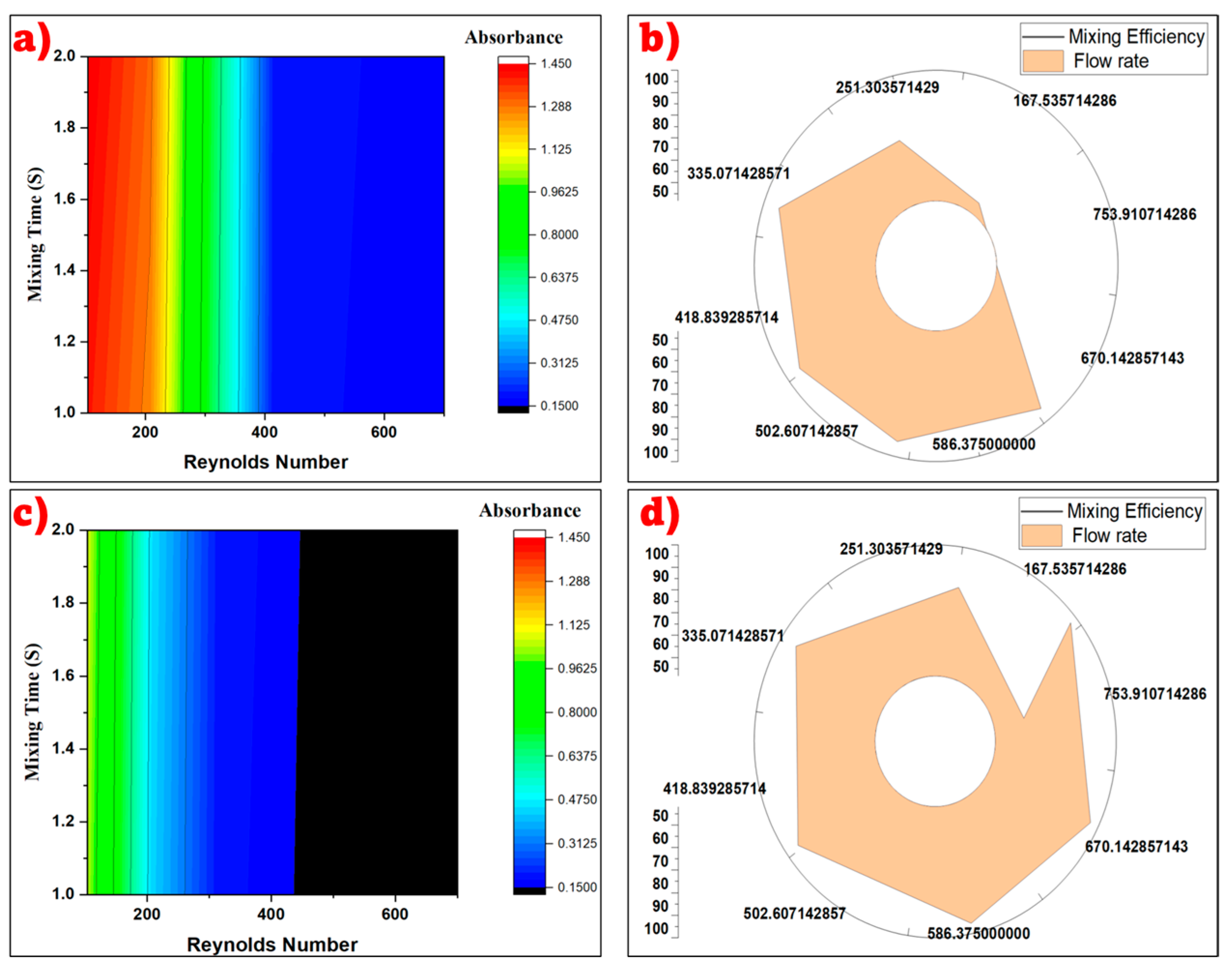 Engproc 67 00054 g004