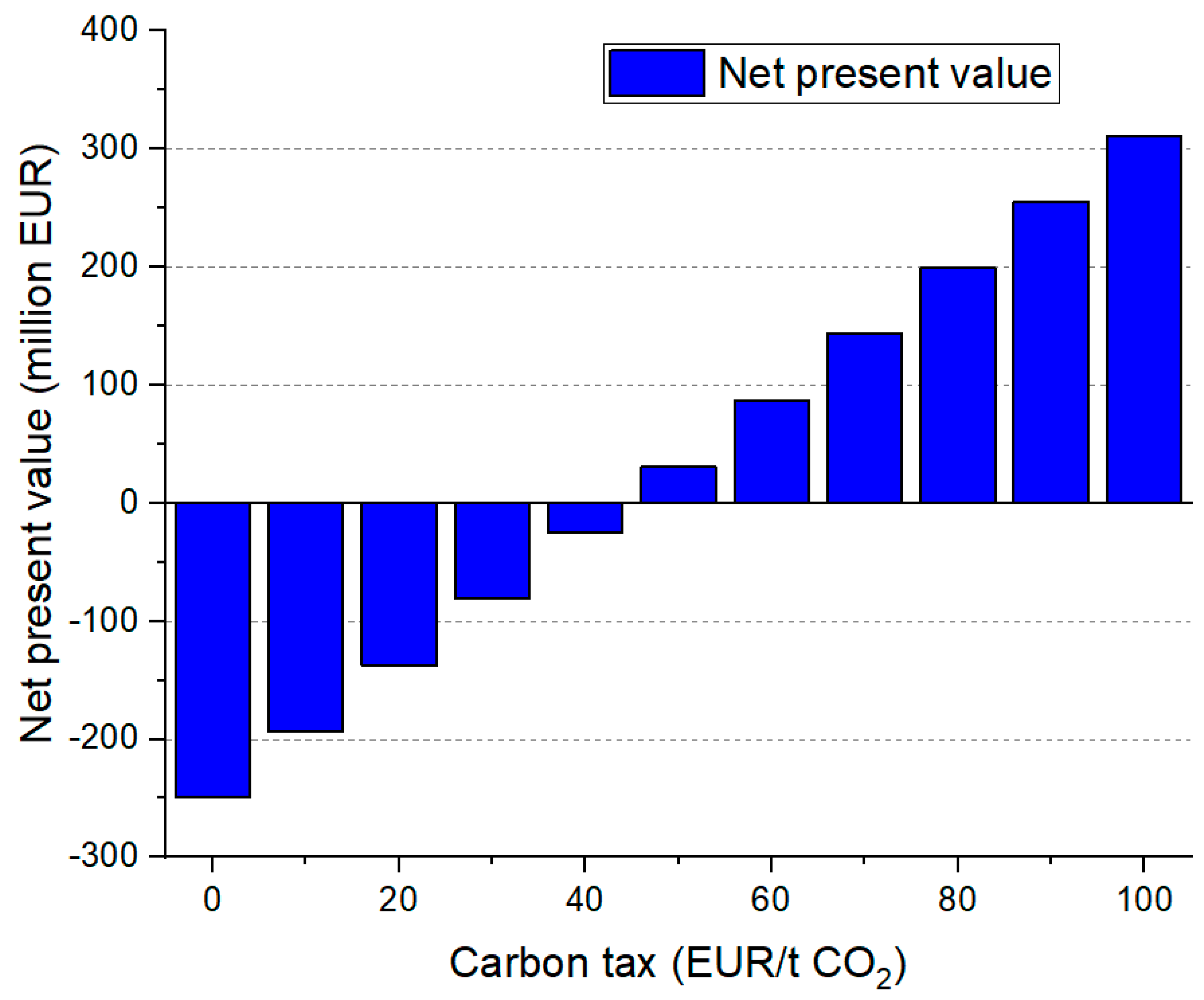 Engproc 67 00055 g004