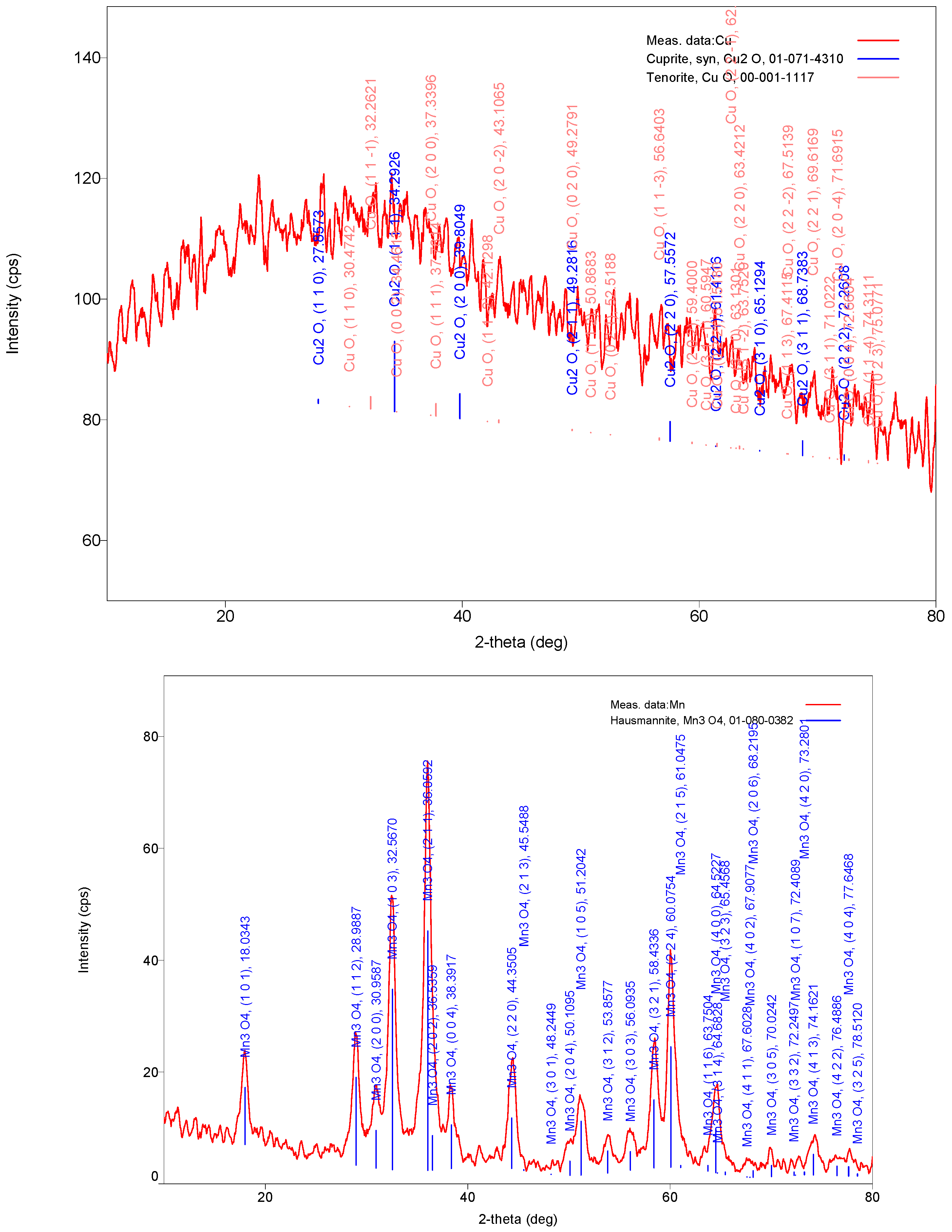 Engproc 67 00062 g004