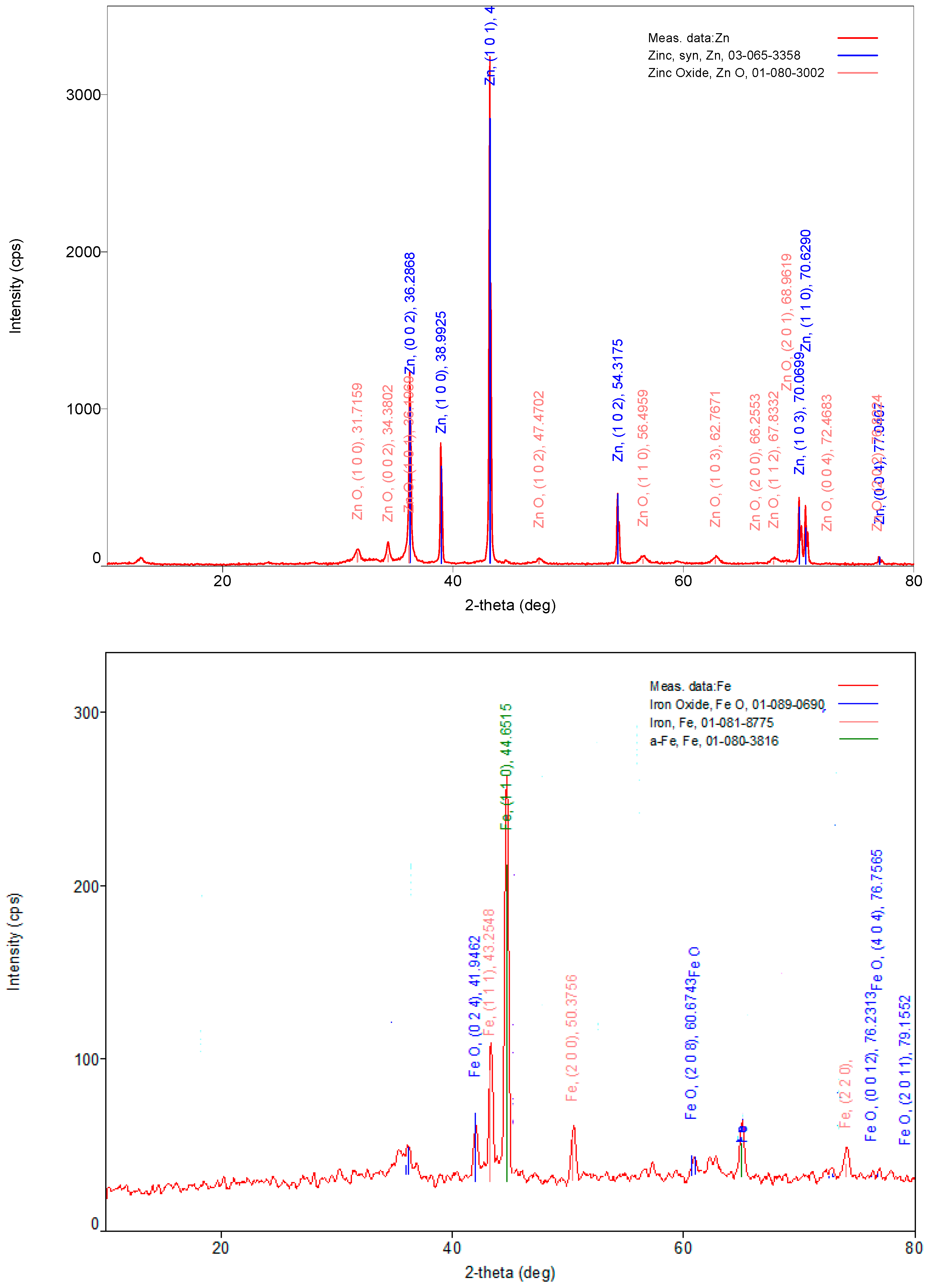 Engproc 67 00062 g005