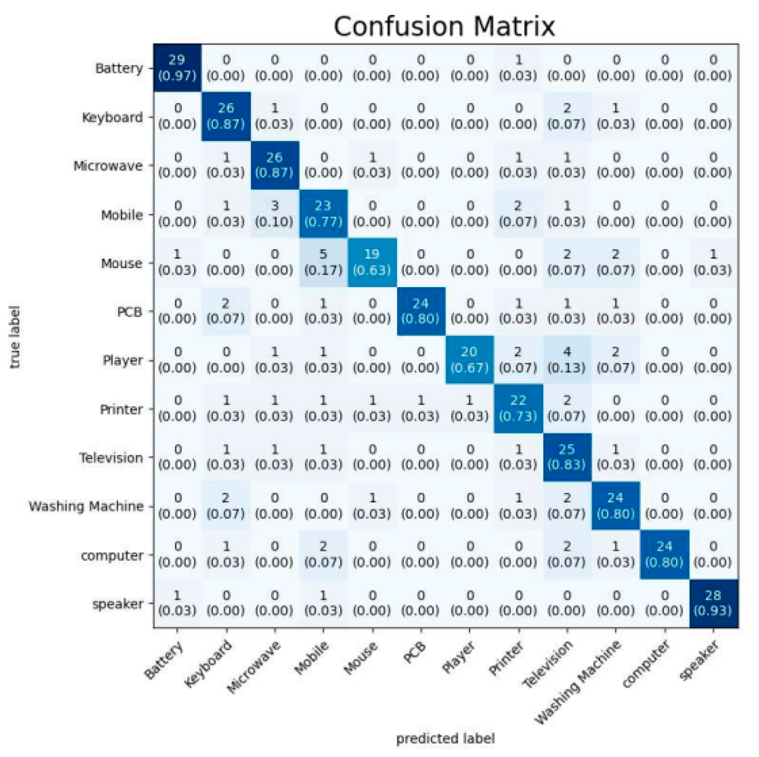 Engproc 67 00066 g005