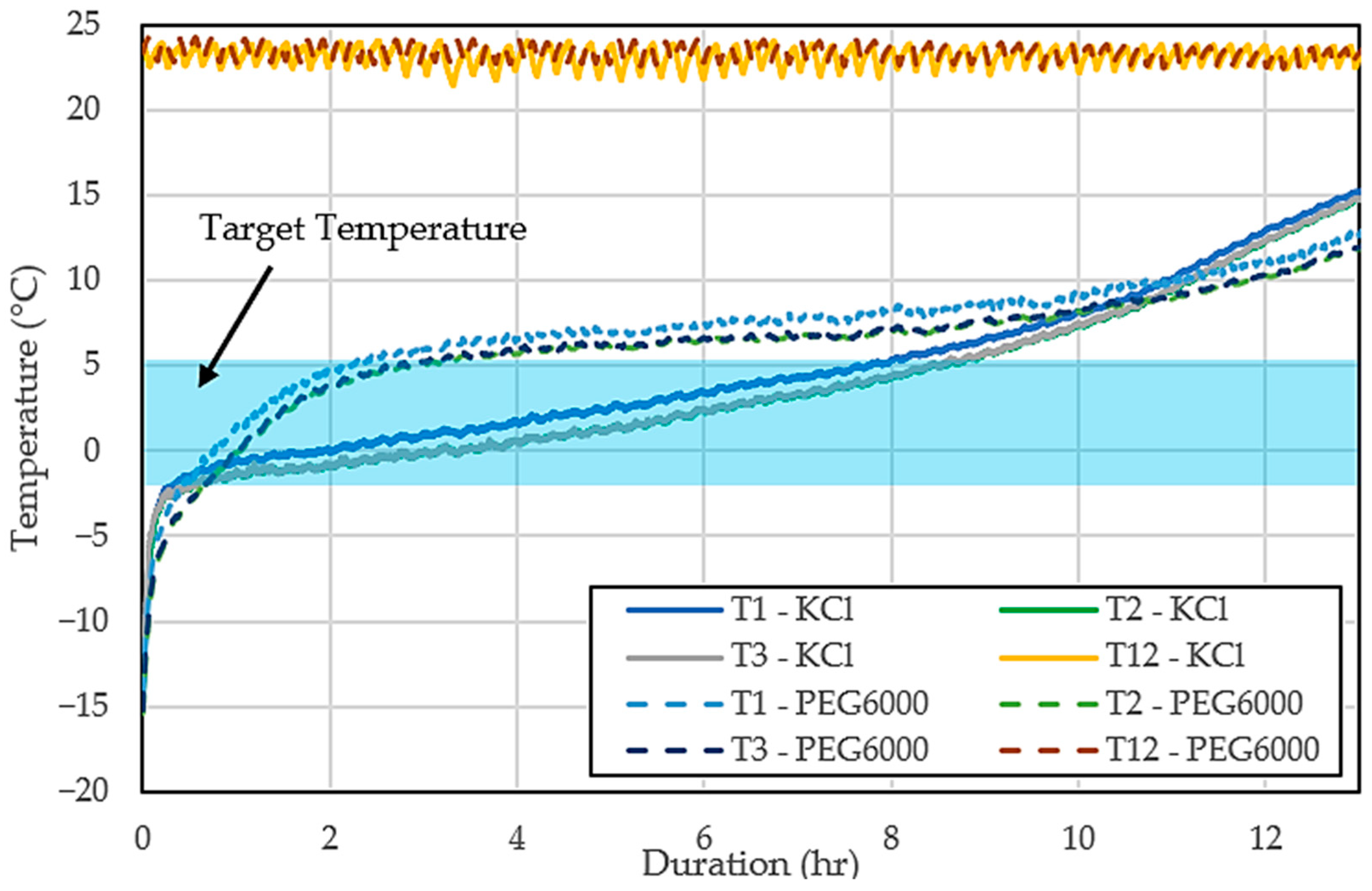 Engproc 67 00070 g007