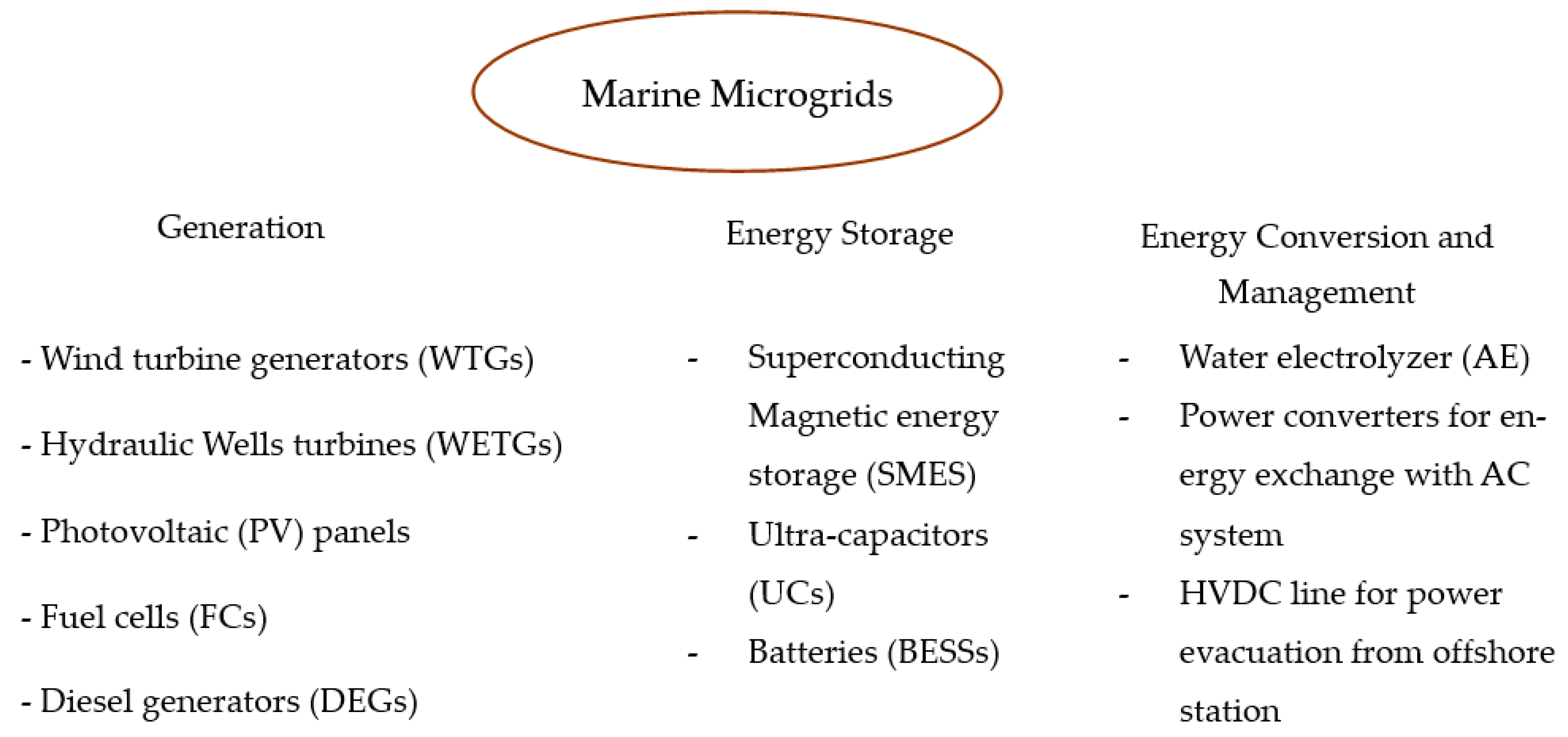 Engproc 67 00078 g002