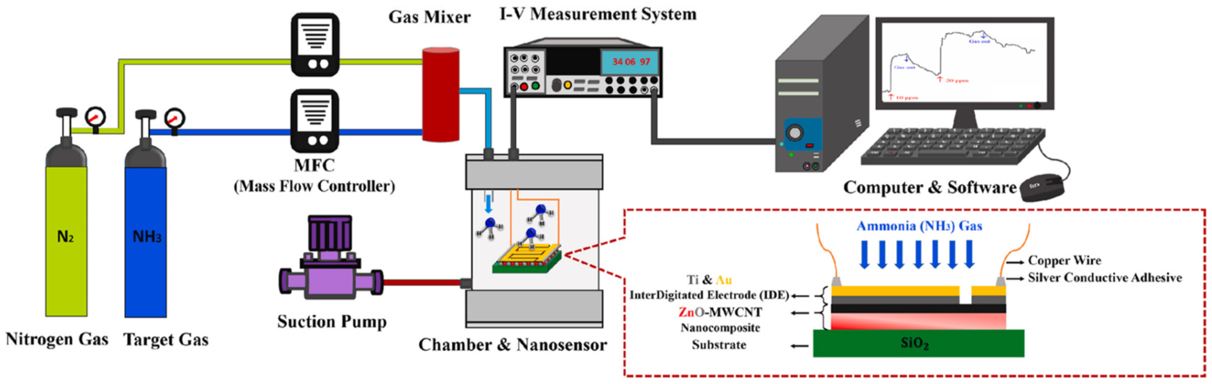 Engproc 67 00082 g002