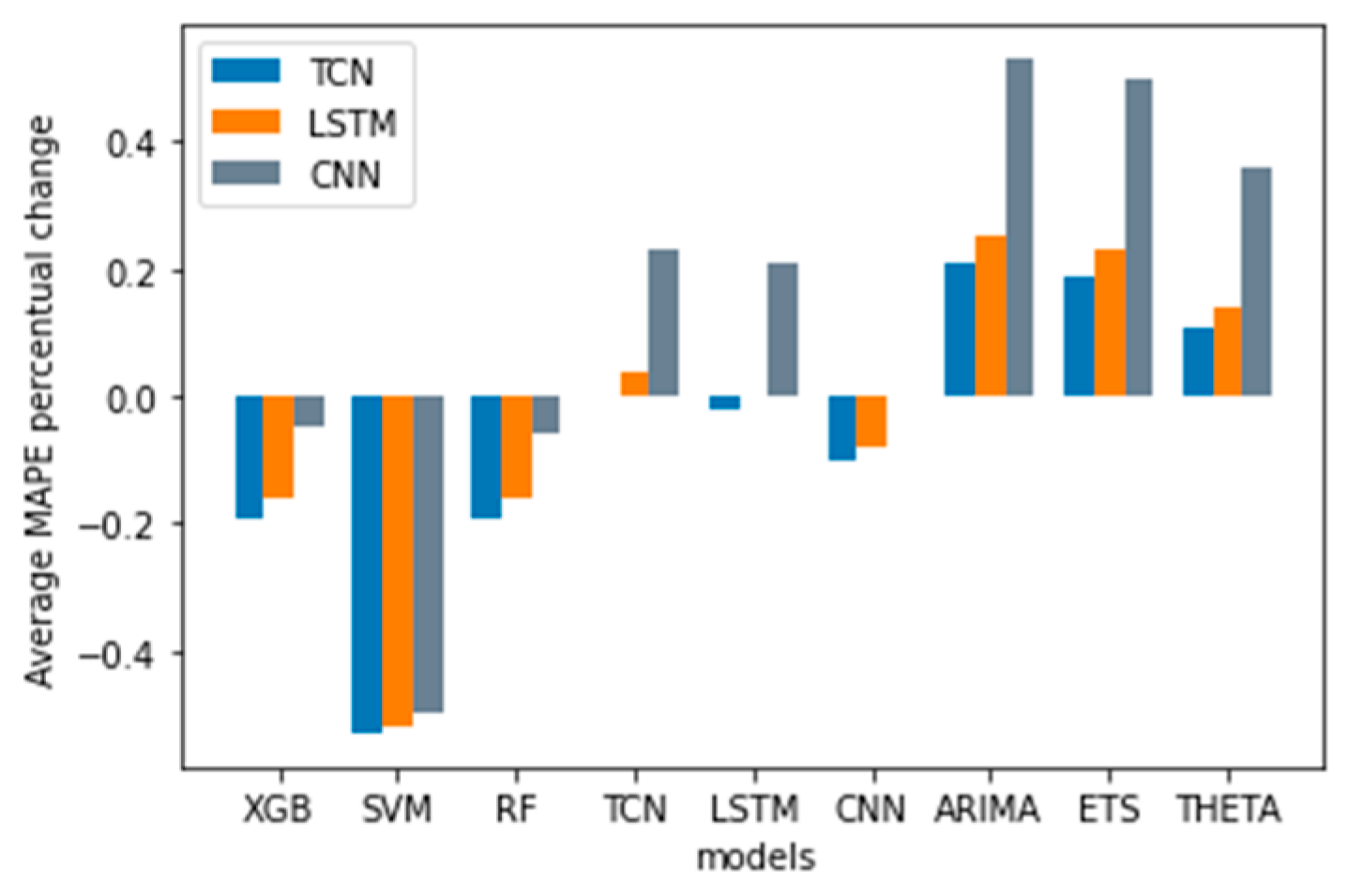Engproc 68 00001 g001