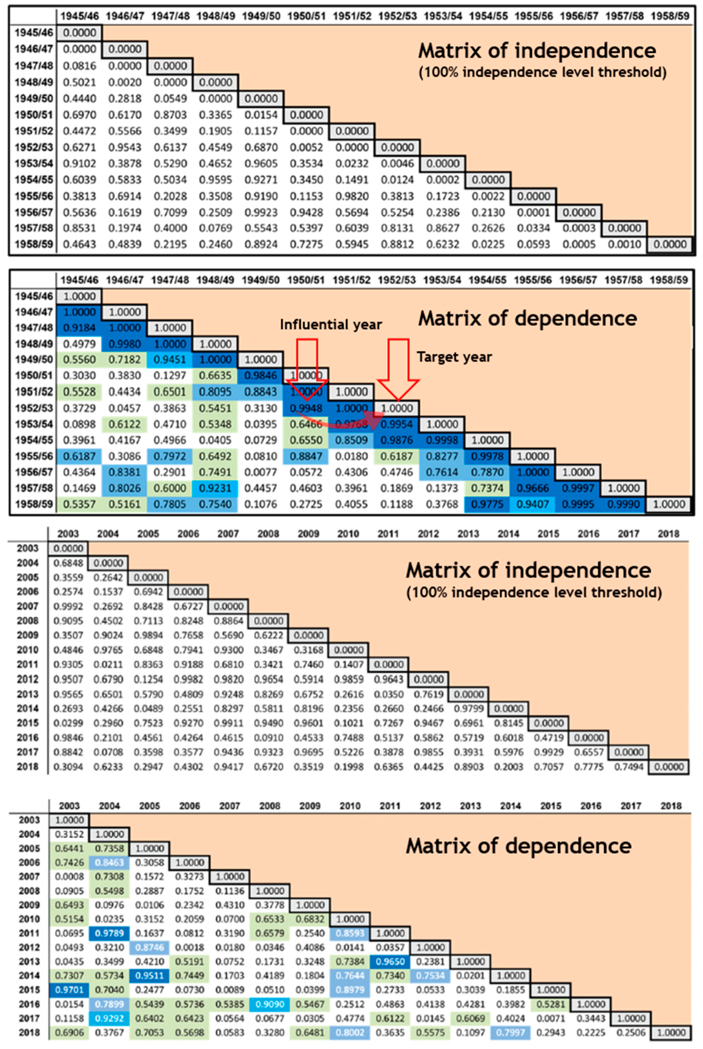 Engproc 68 00007 g005
