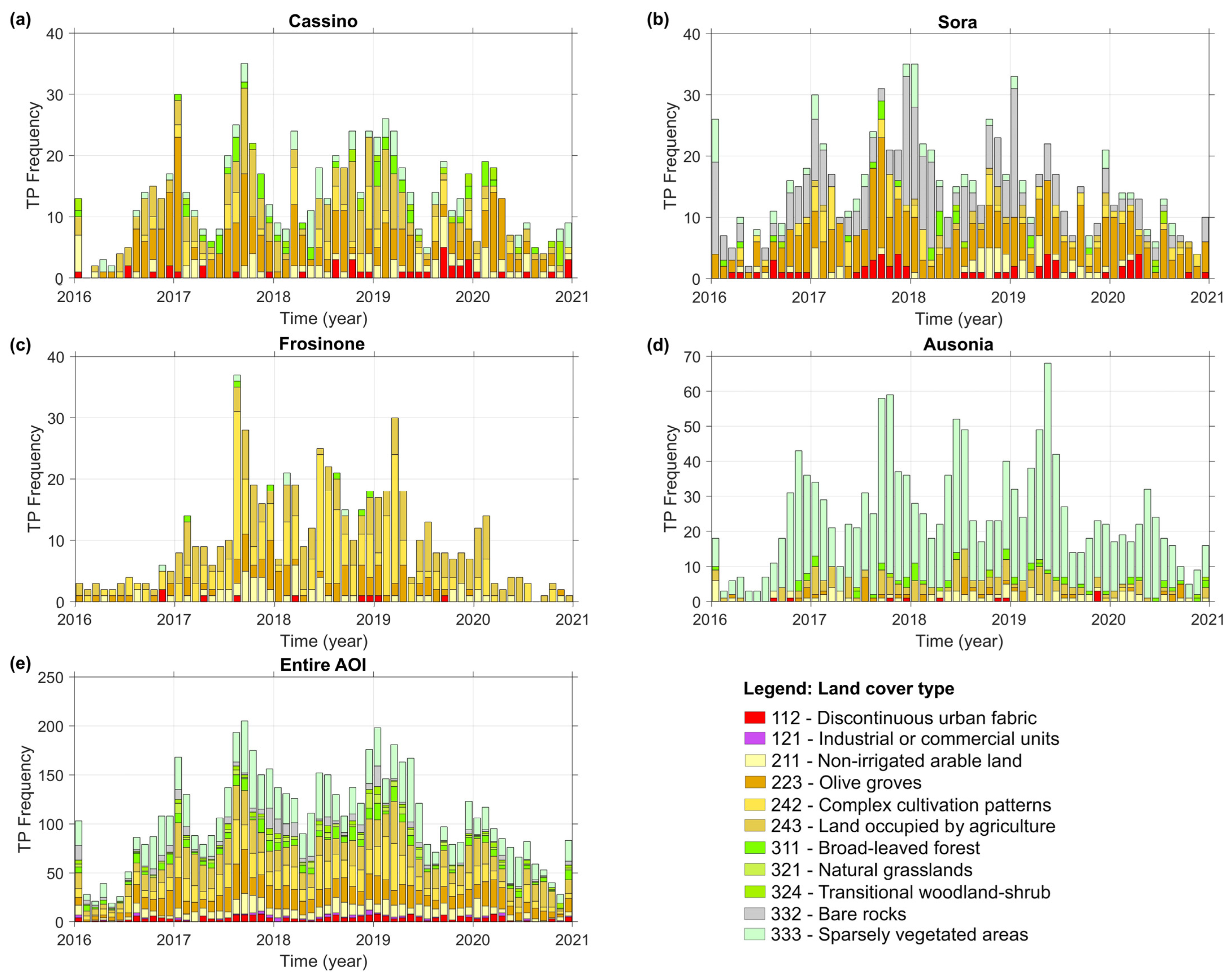 Engproc 68 00012 g004