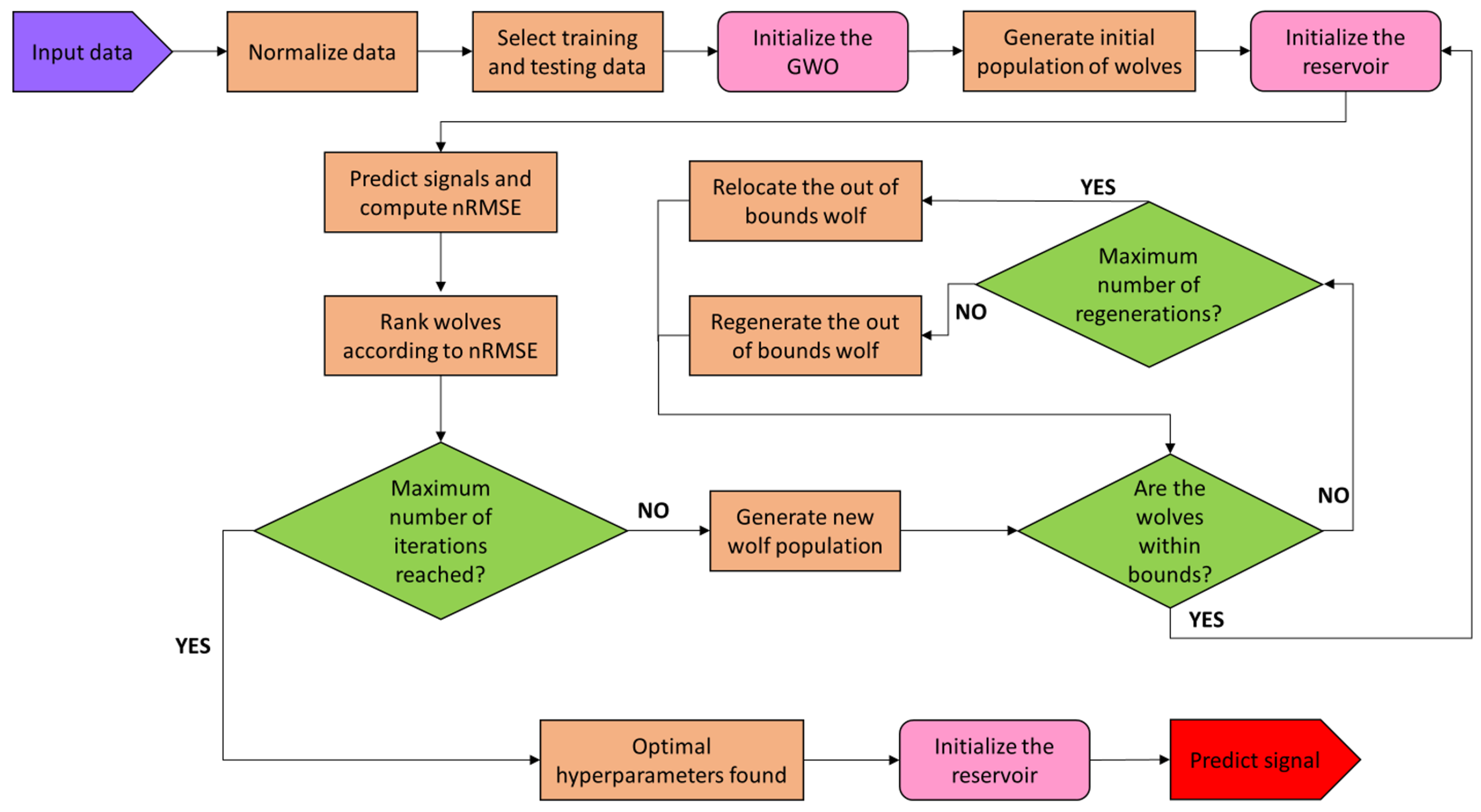 Engproc 68 00017 g001