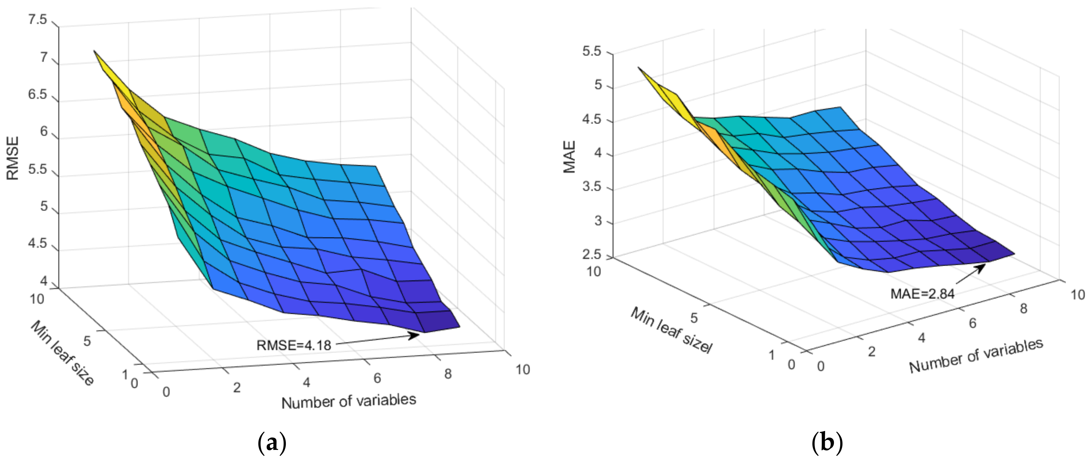 Engproc 68 00024 g003a