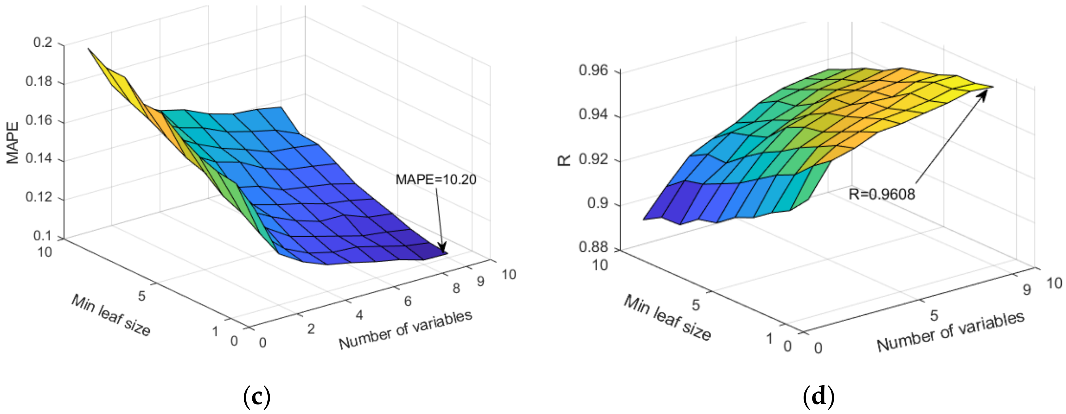 Engproc 68 00024 g003b