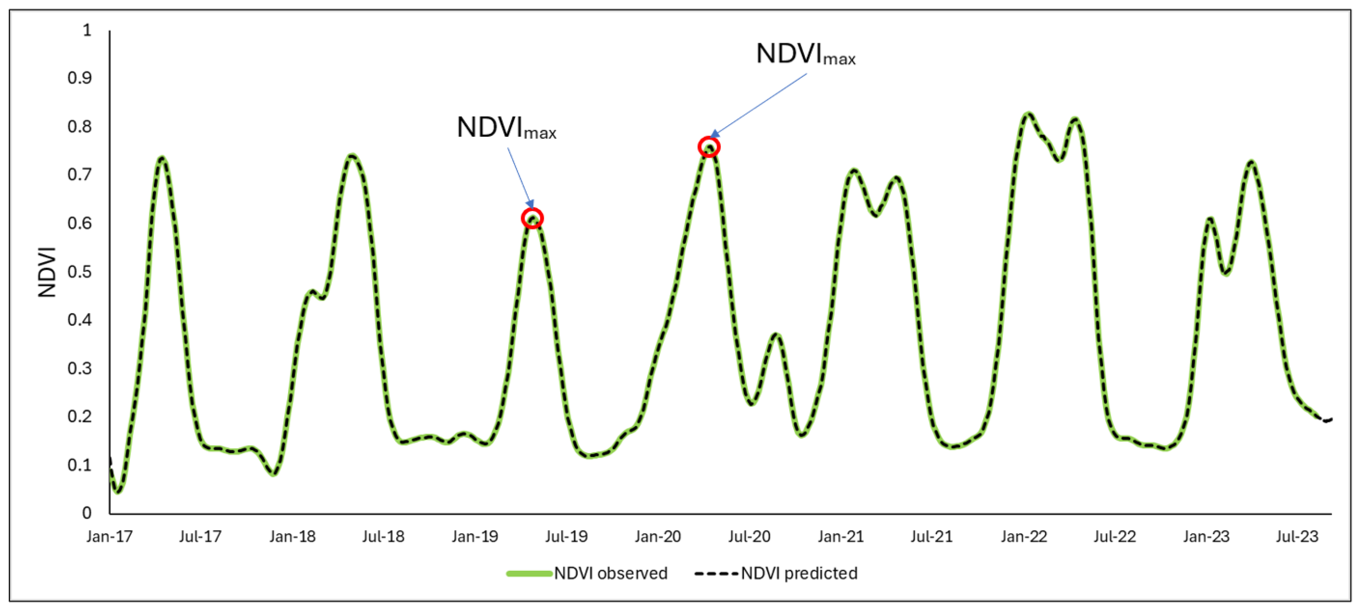 Engproc 68 00026 g005