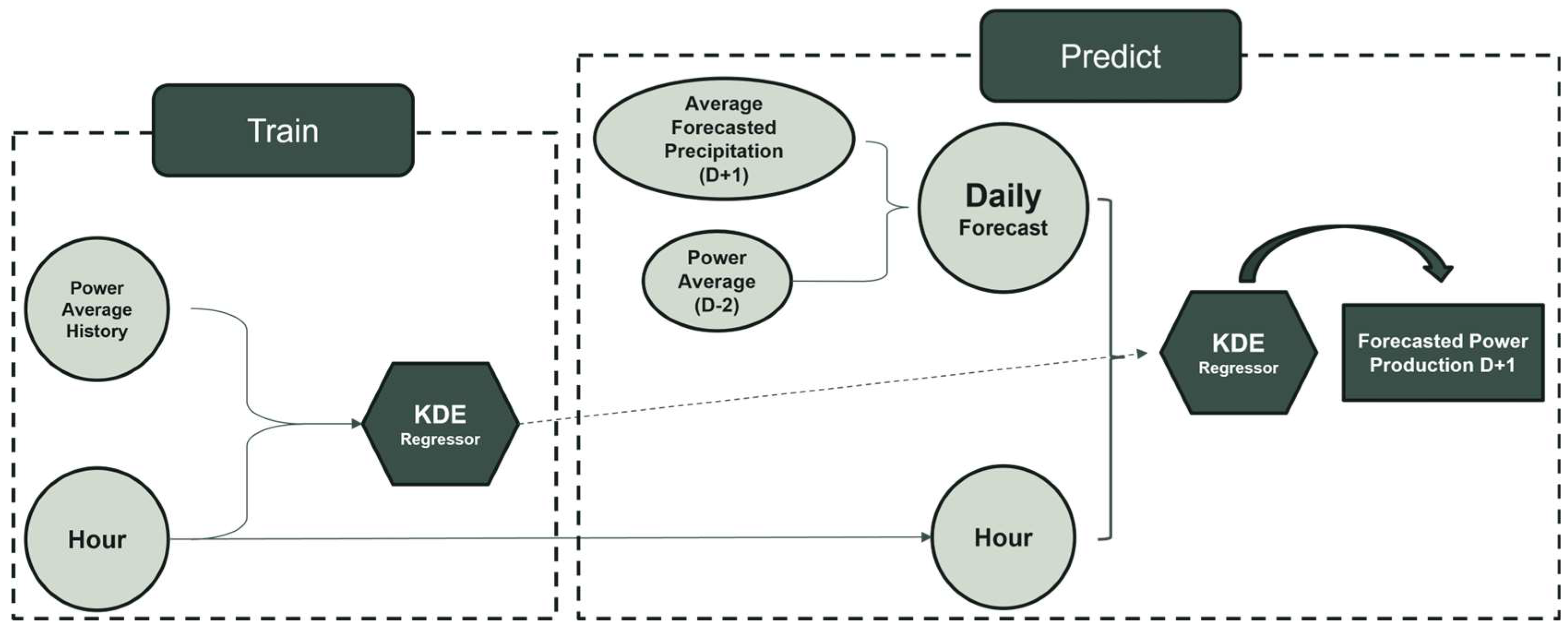 Engproc 68 00027 g001