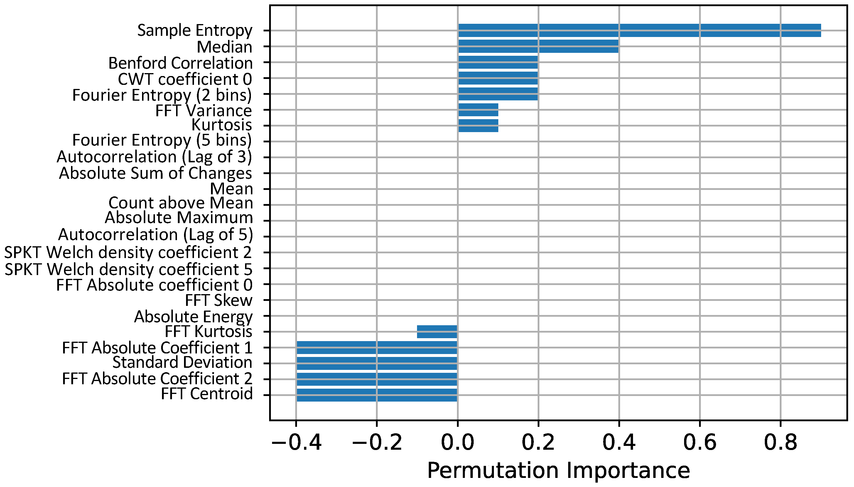 Engproc 68 00029 g004