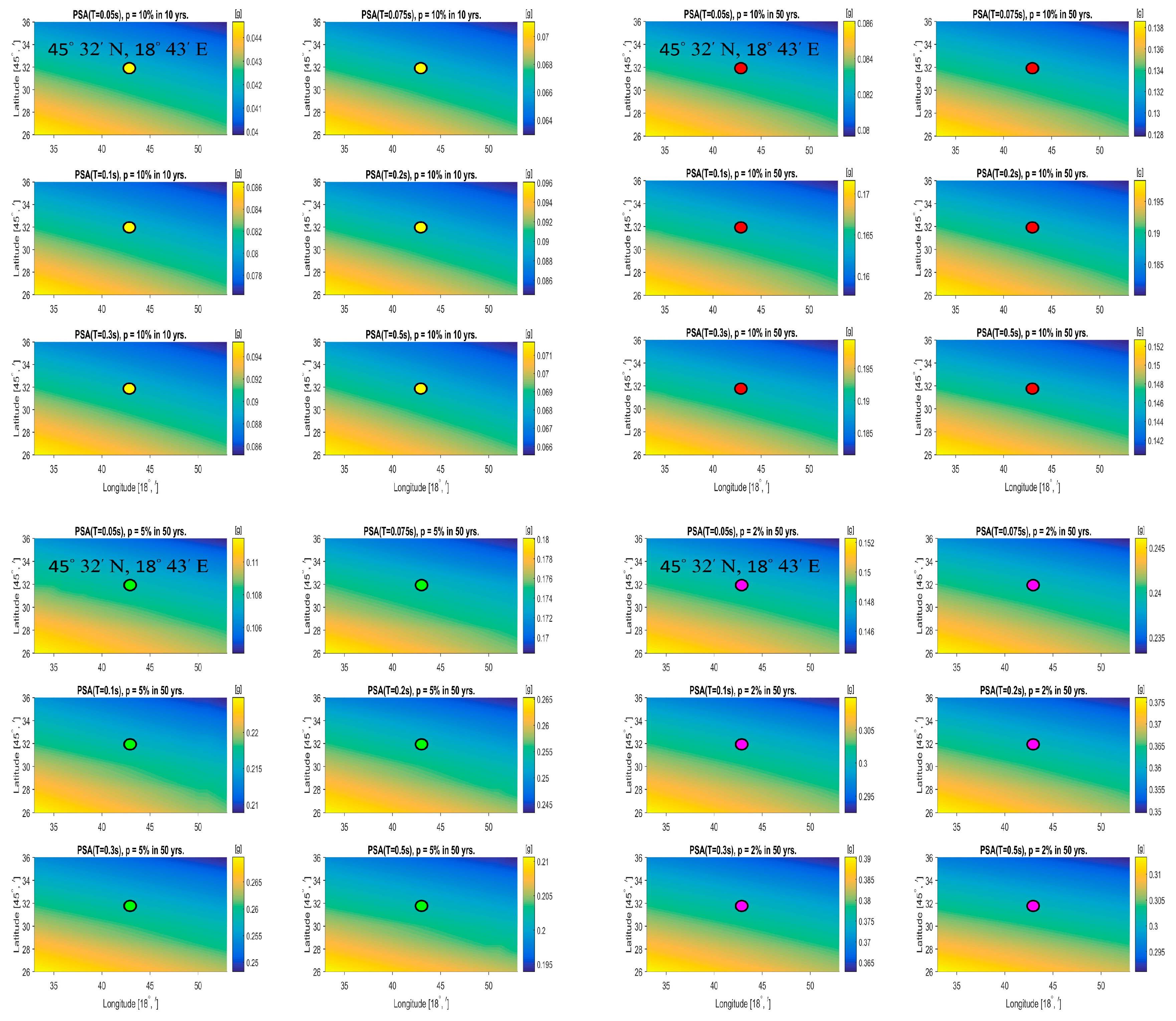 Engproc 68 00032 g005