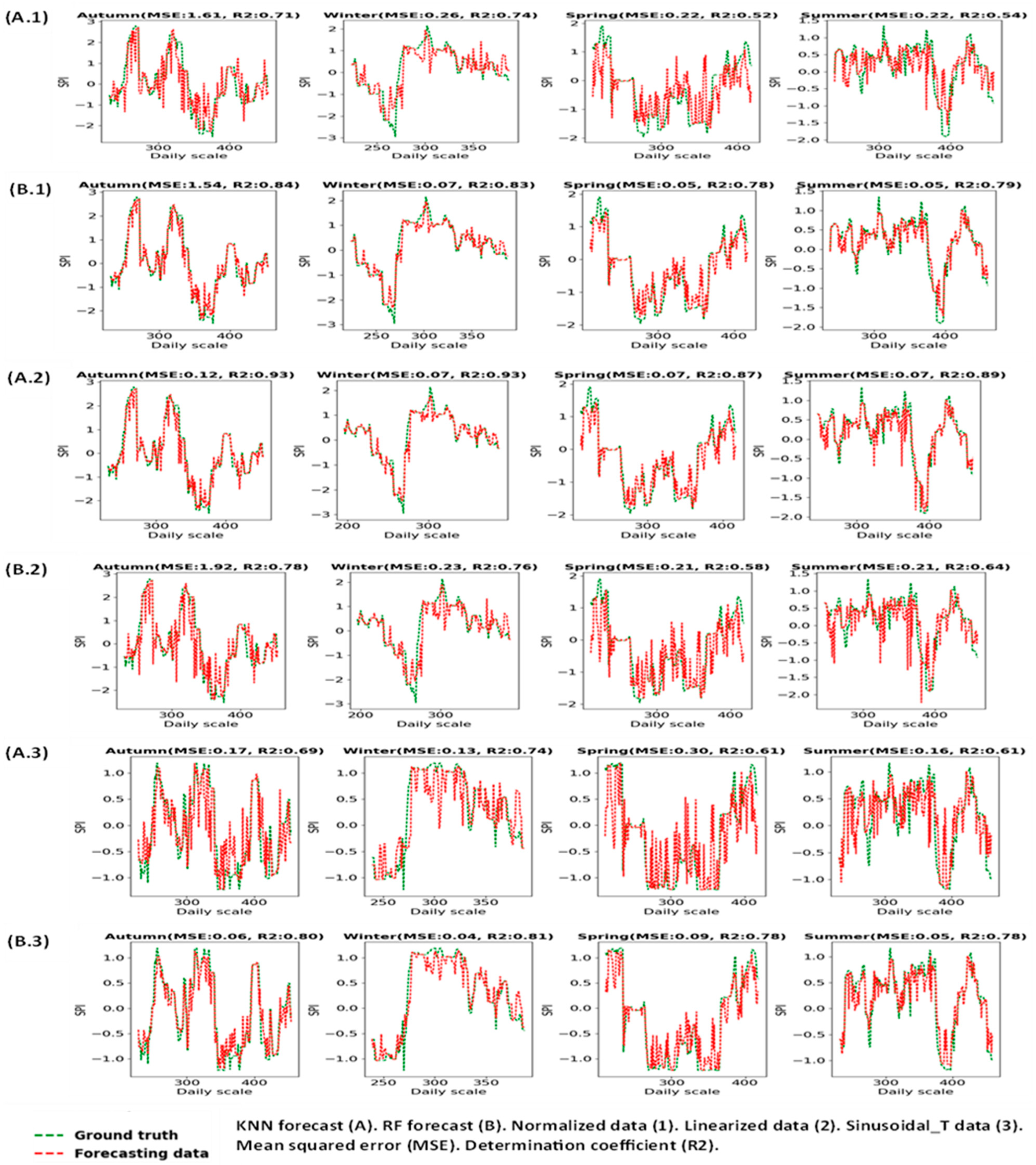 Engproc 68 00034 g006