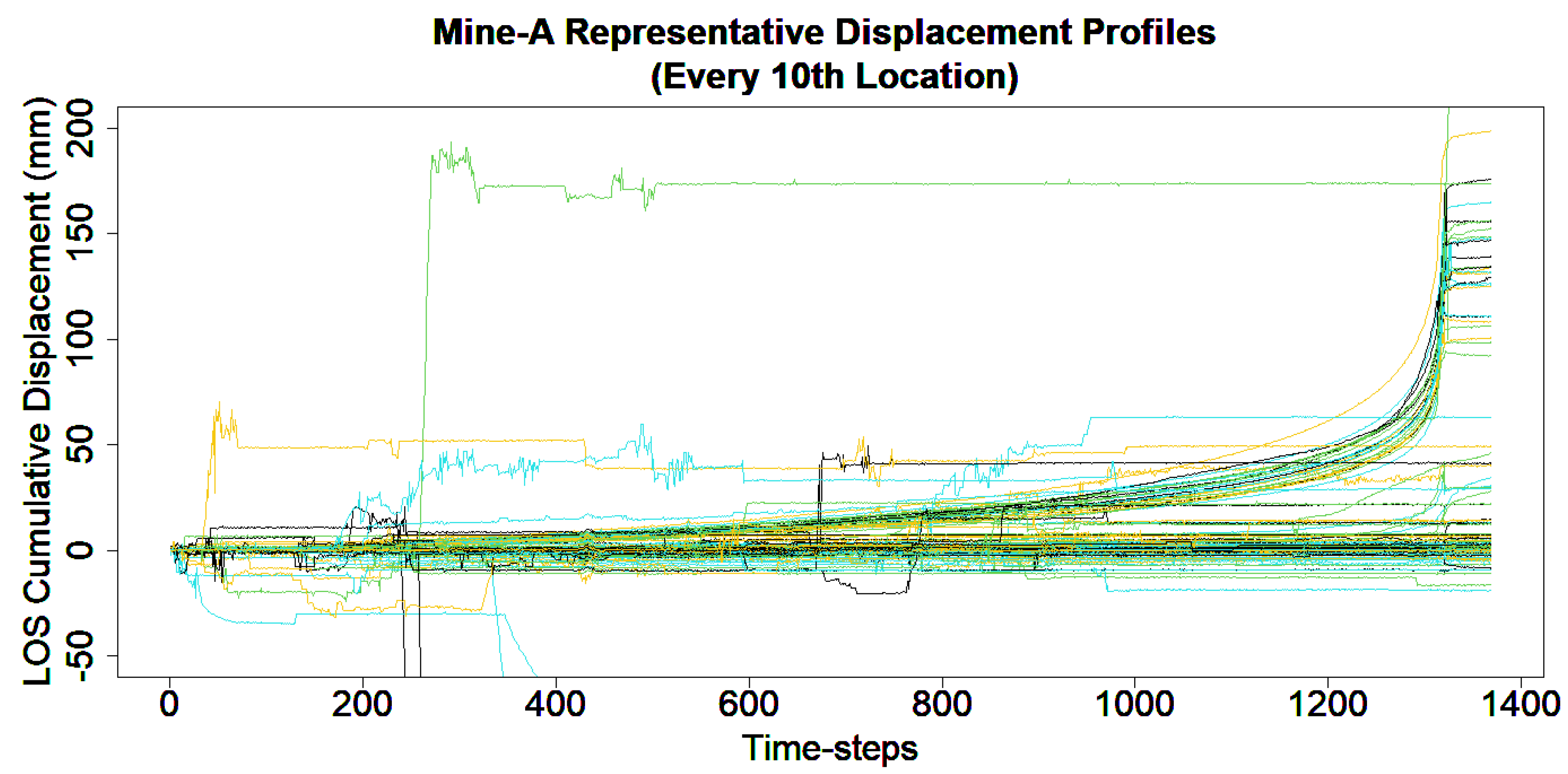 Engproc 68 00035 g001