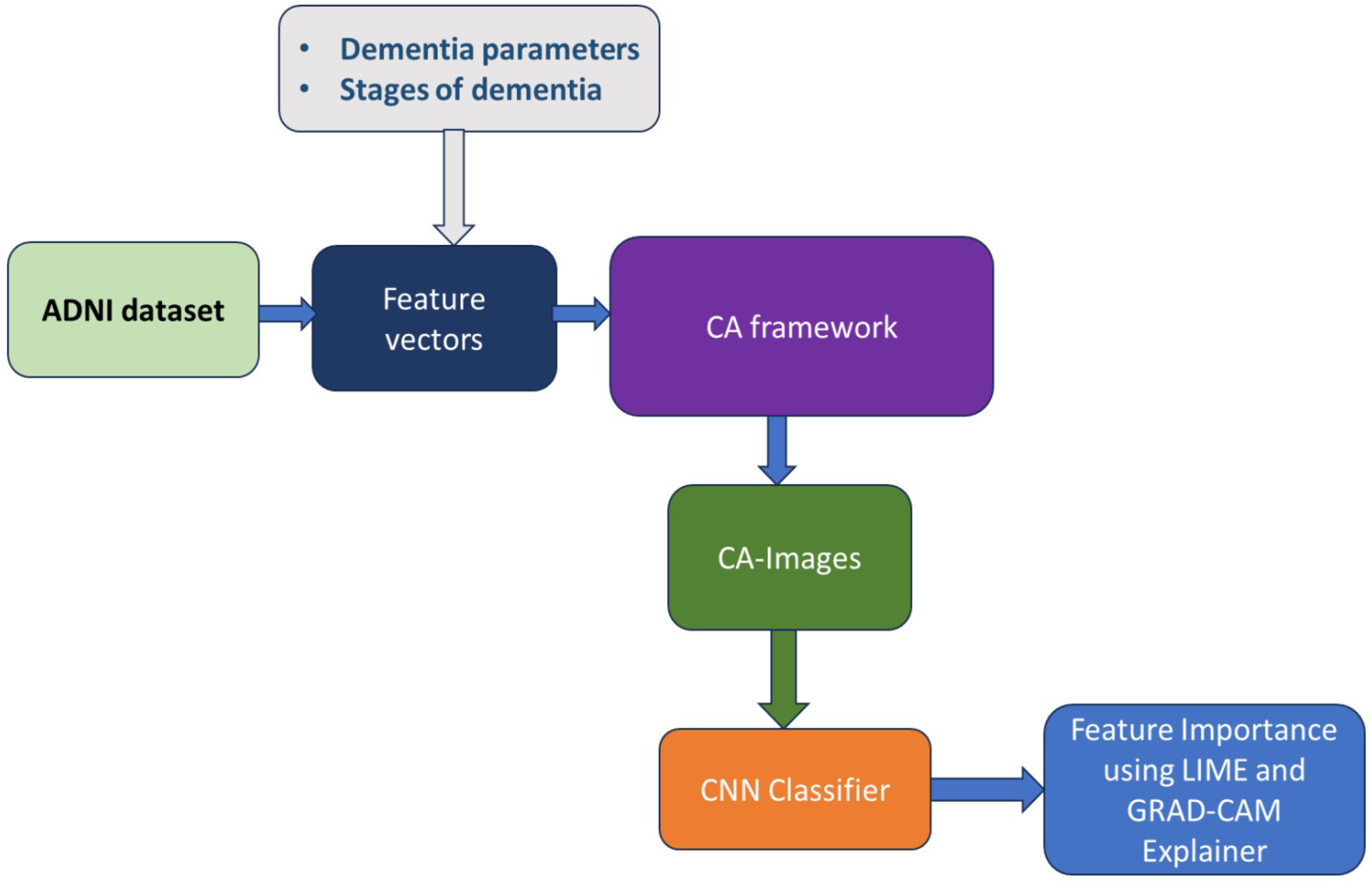 Engproc 68 00036 g001