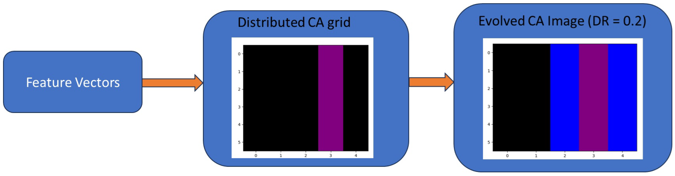 Engproc 68 00036 g003